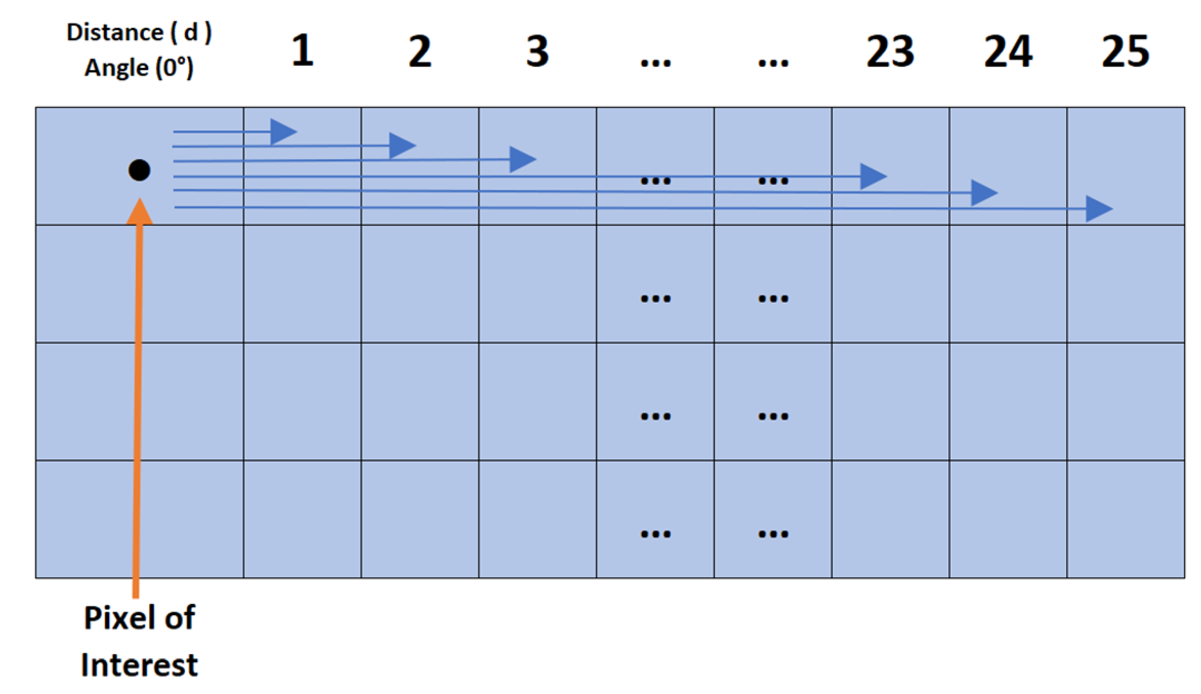 Biosensors 14 00611 g005