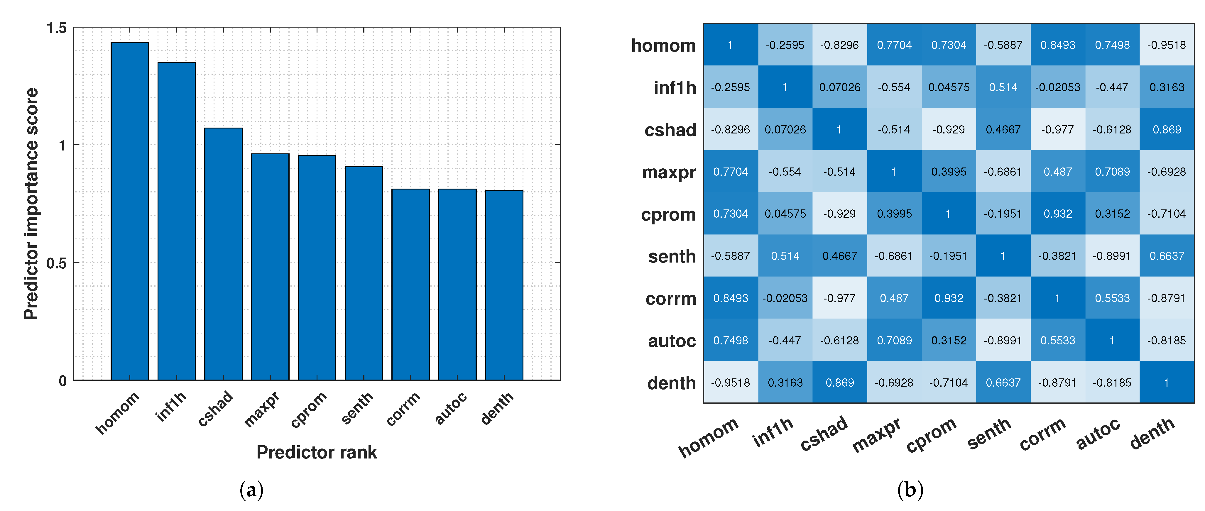 Biosensors 14 00611 g007