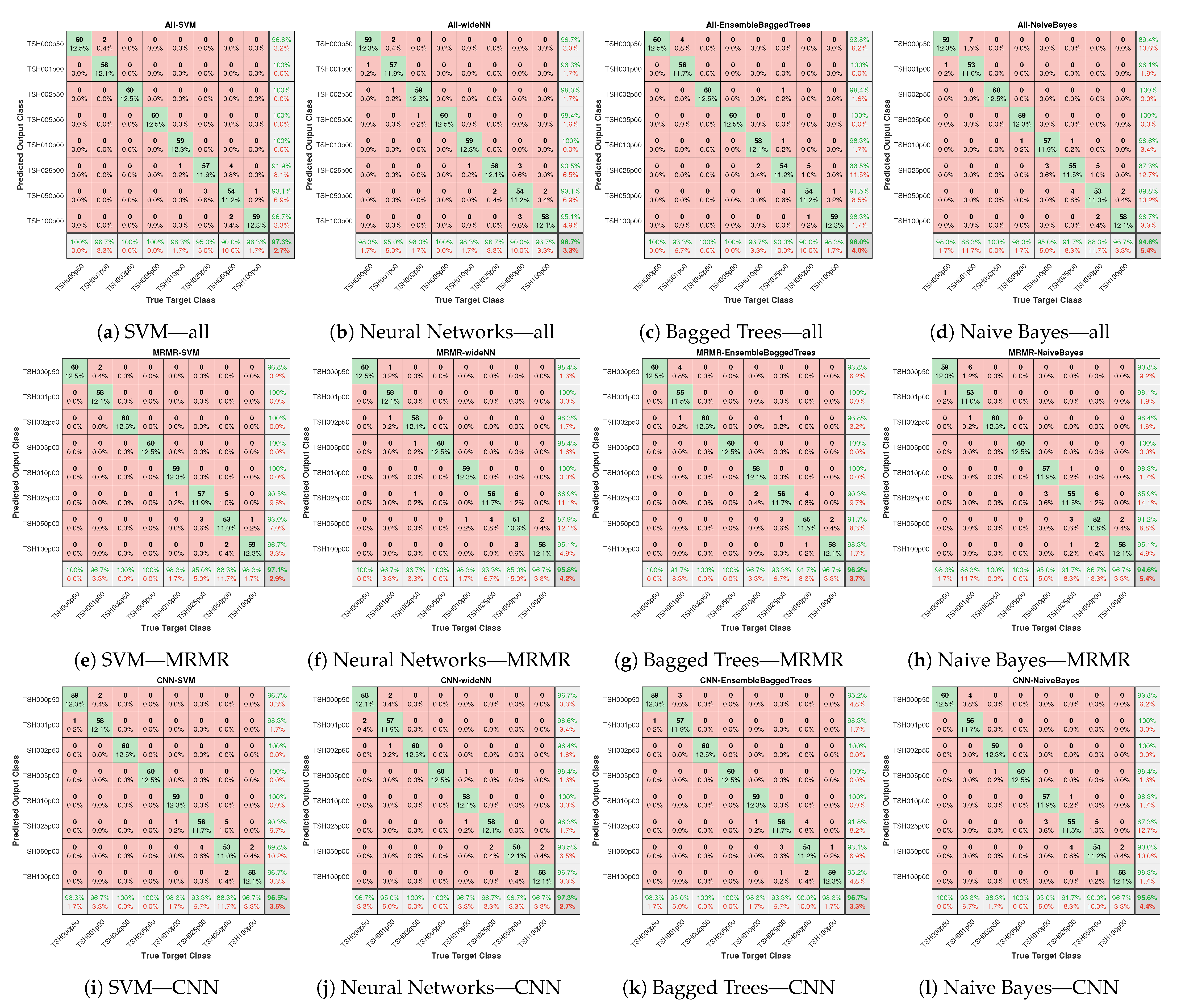 Biosensors 14 00611 g009