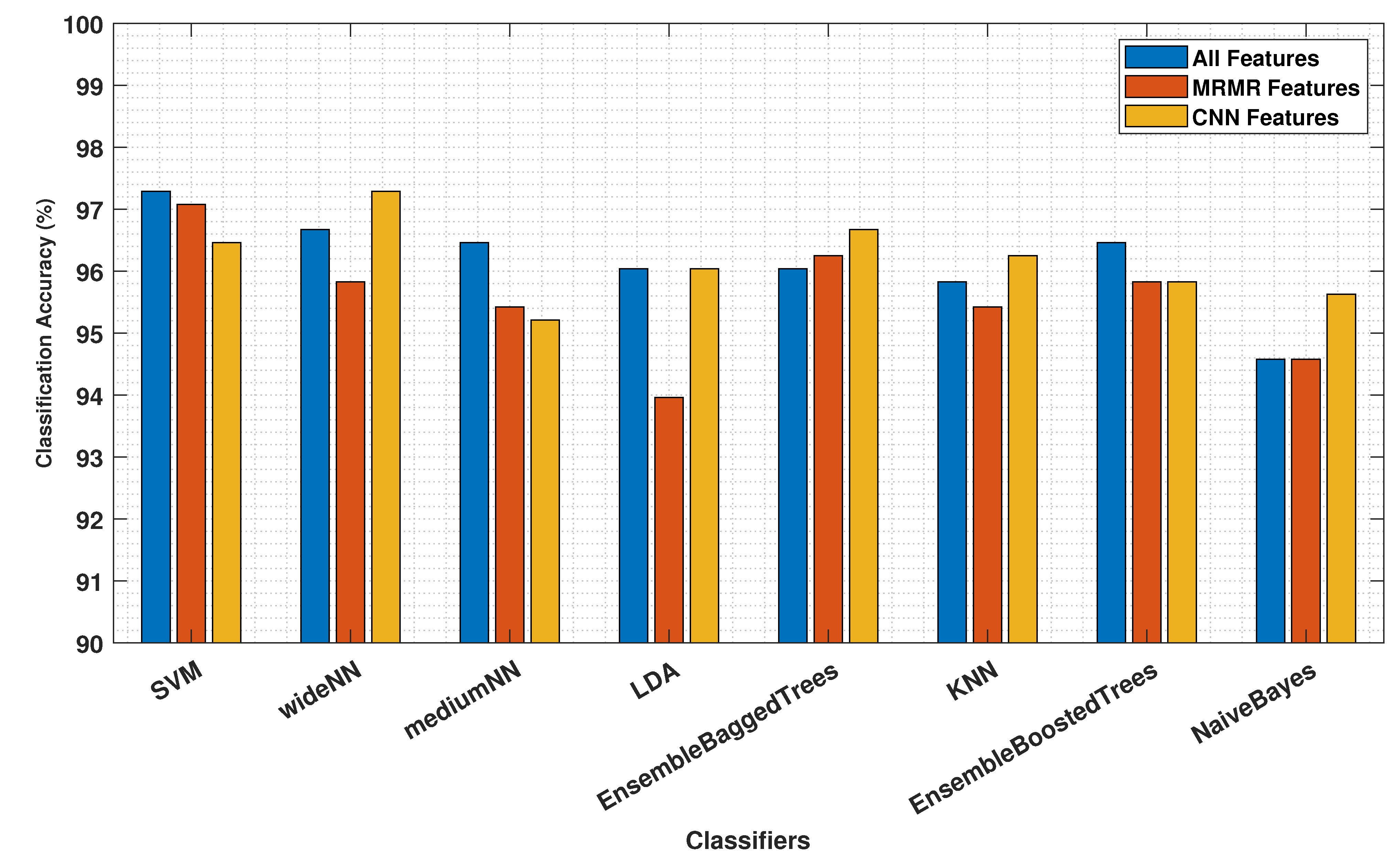 Biosensors 14 00611 g010