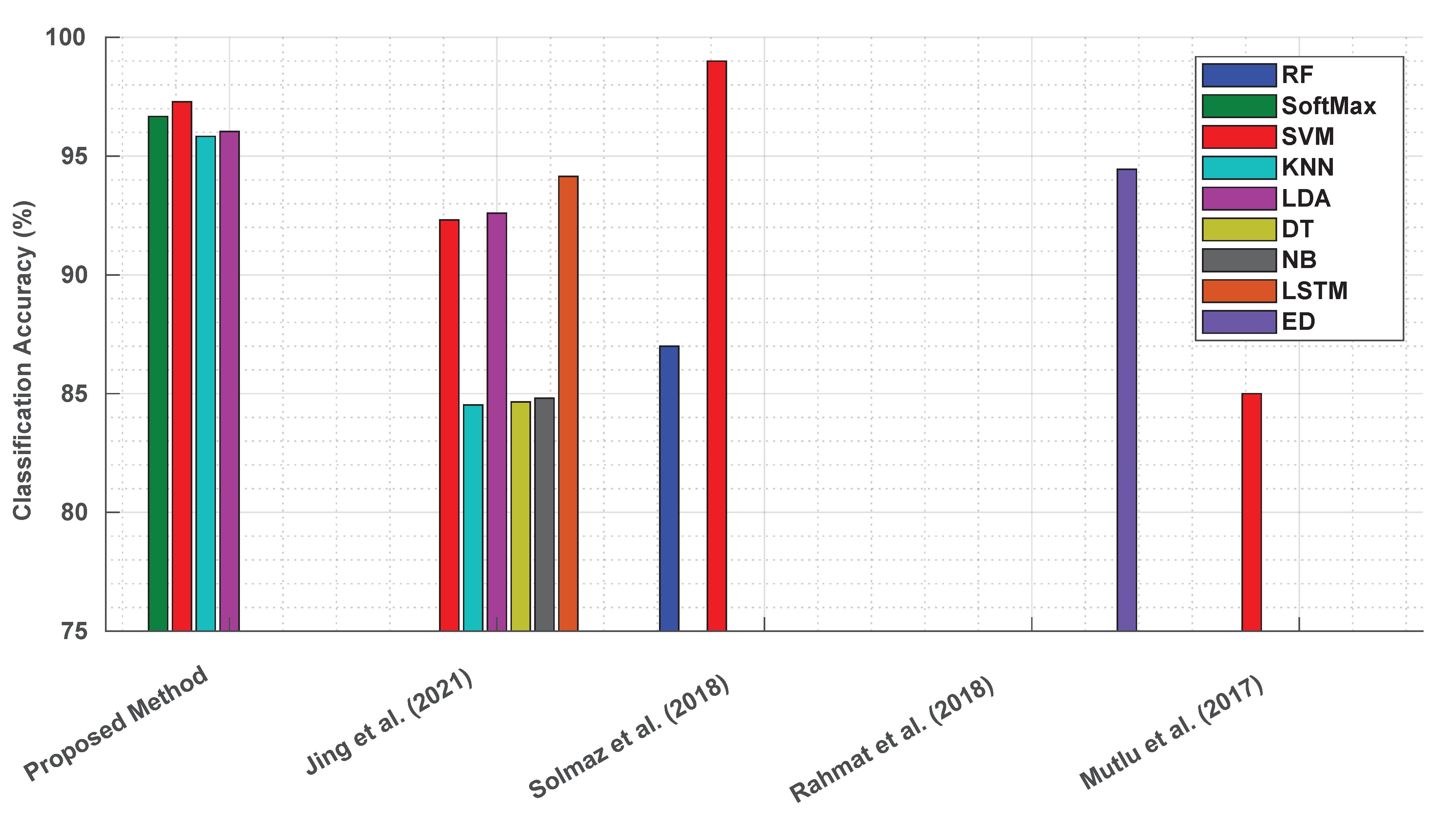 Biosensors 14 00611 g011