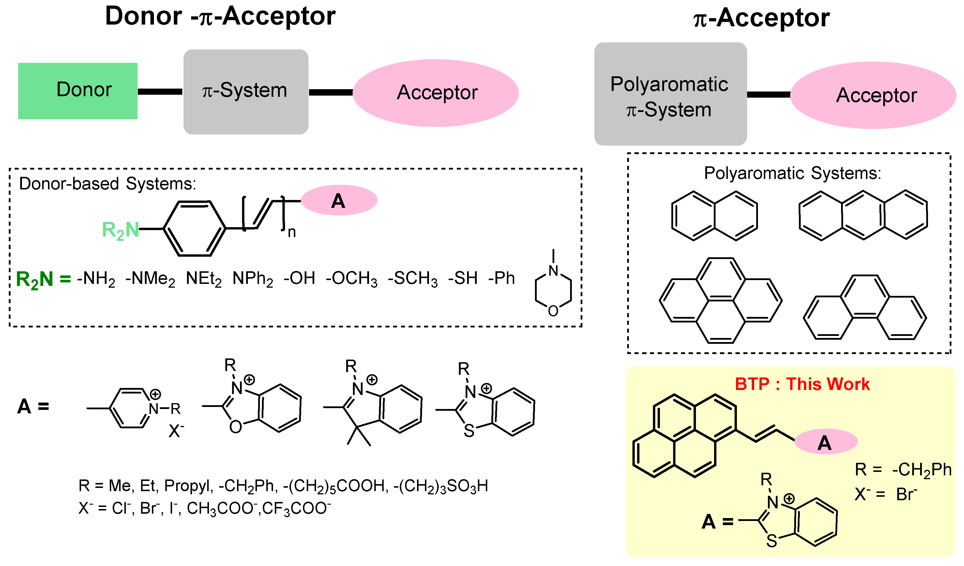Biosensors 14 00612 sch001