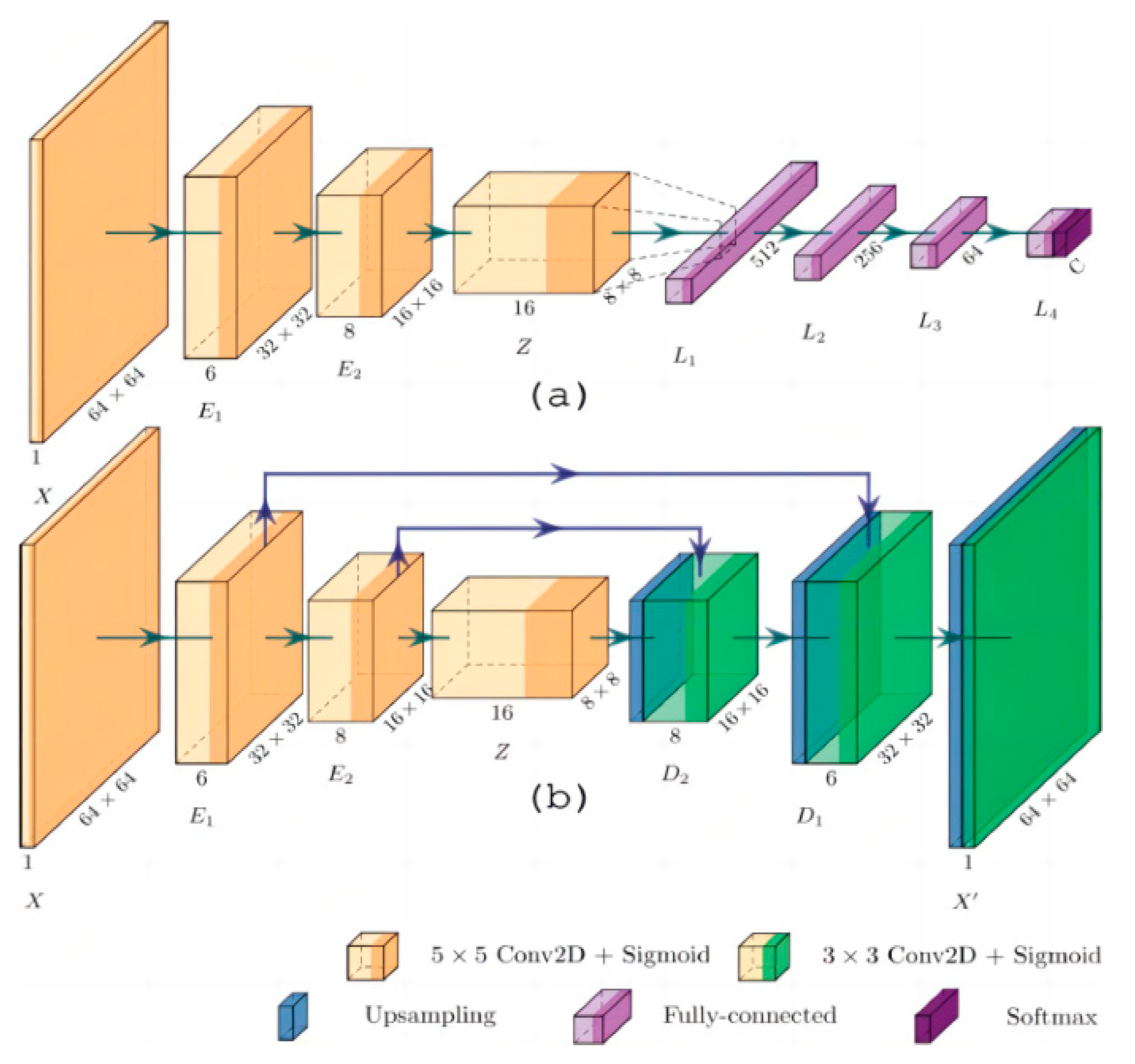 Biosensors 14 00614 g011