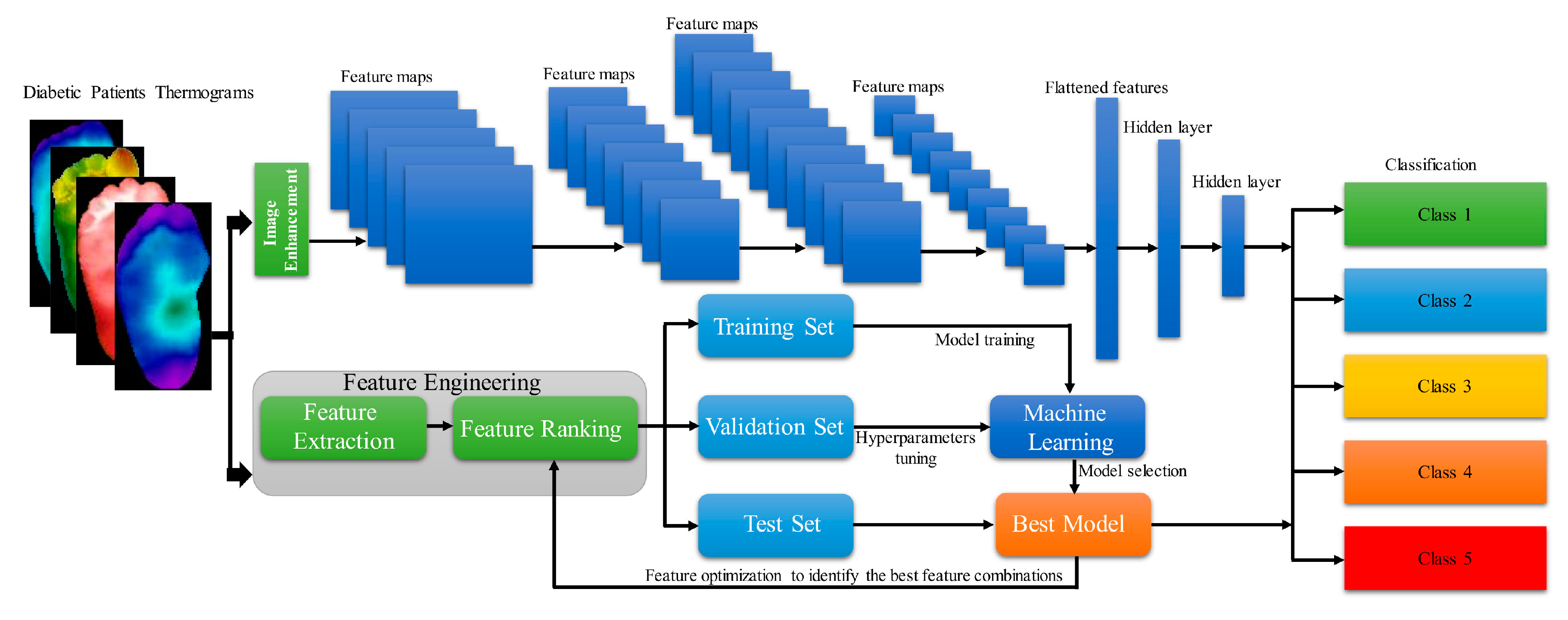 Biosensors 14 00614 g012