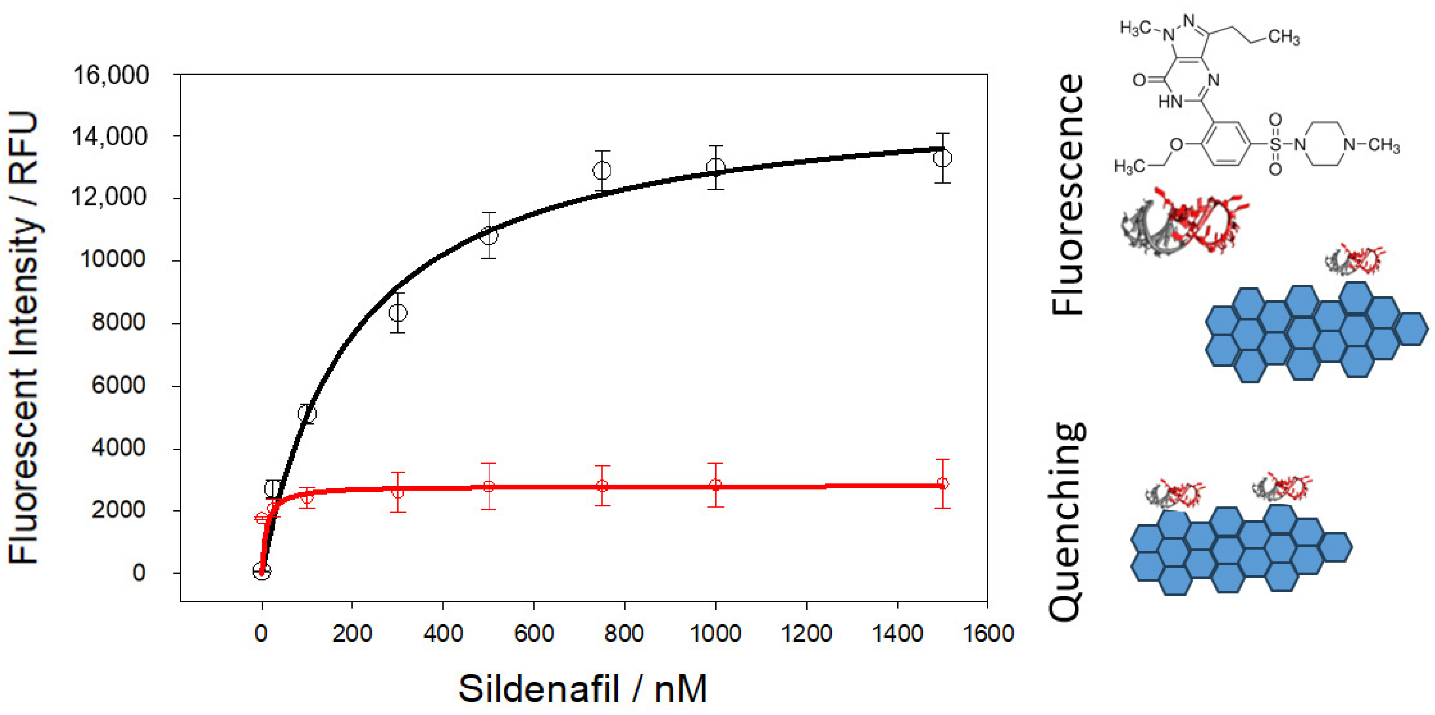 Biosensors 14 00620 g002