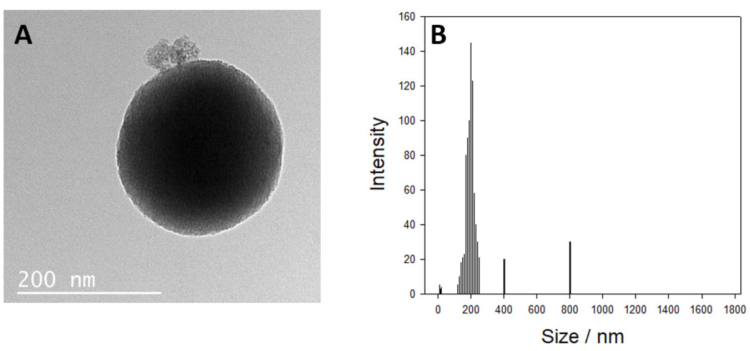 Biosensors 14 00620 g003