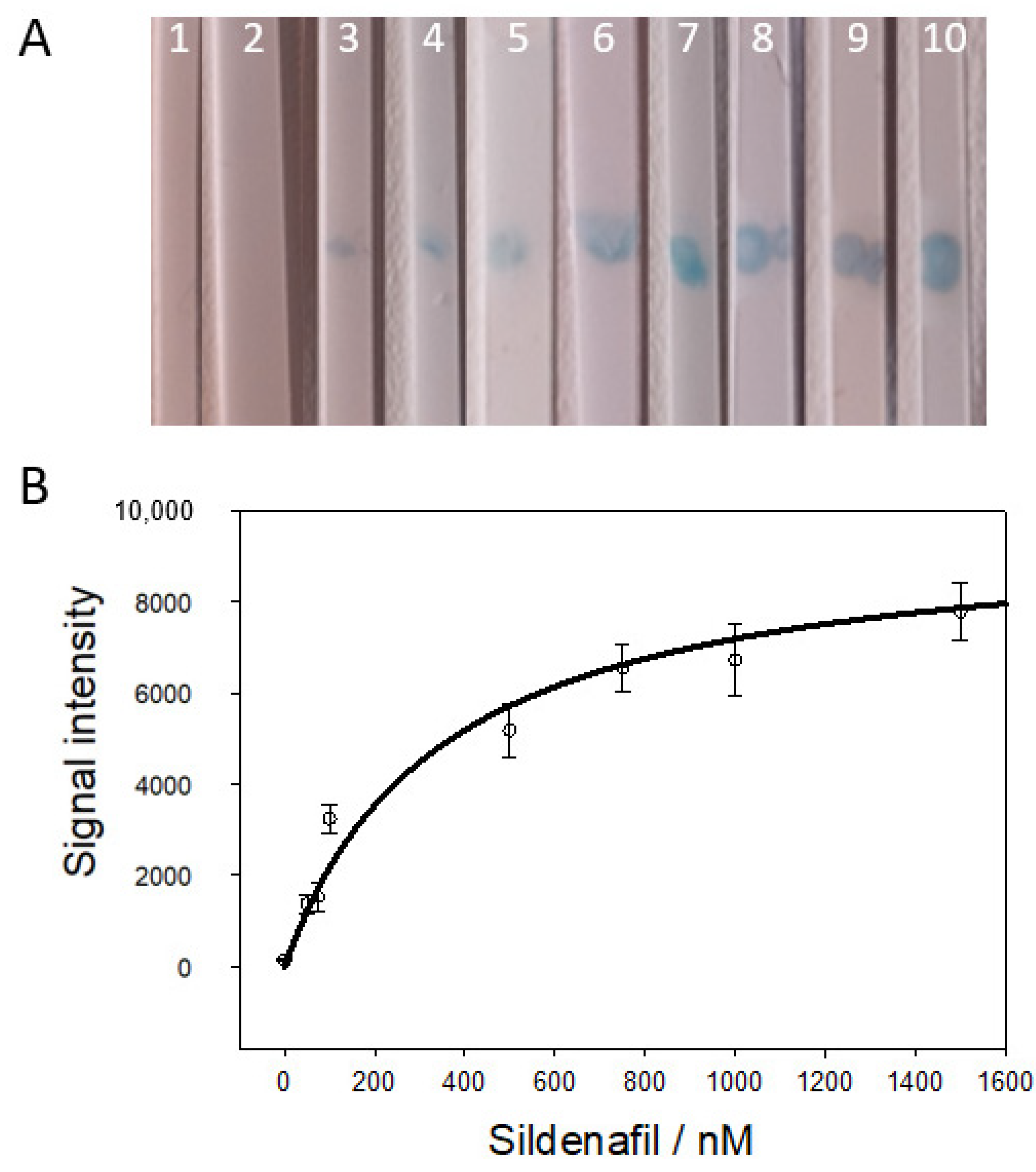 Biosensors 14 00620 g005