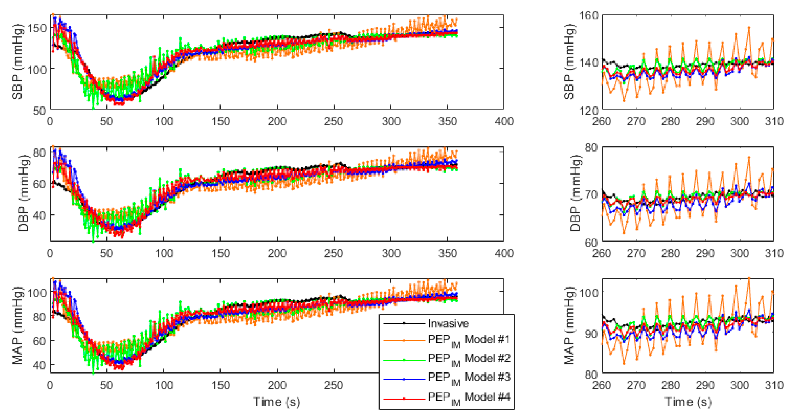 Biosensors 14 00621 g005