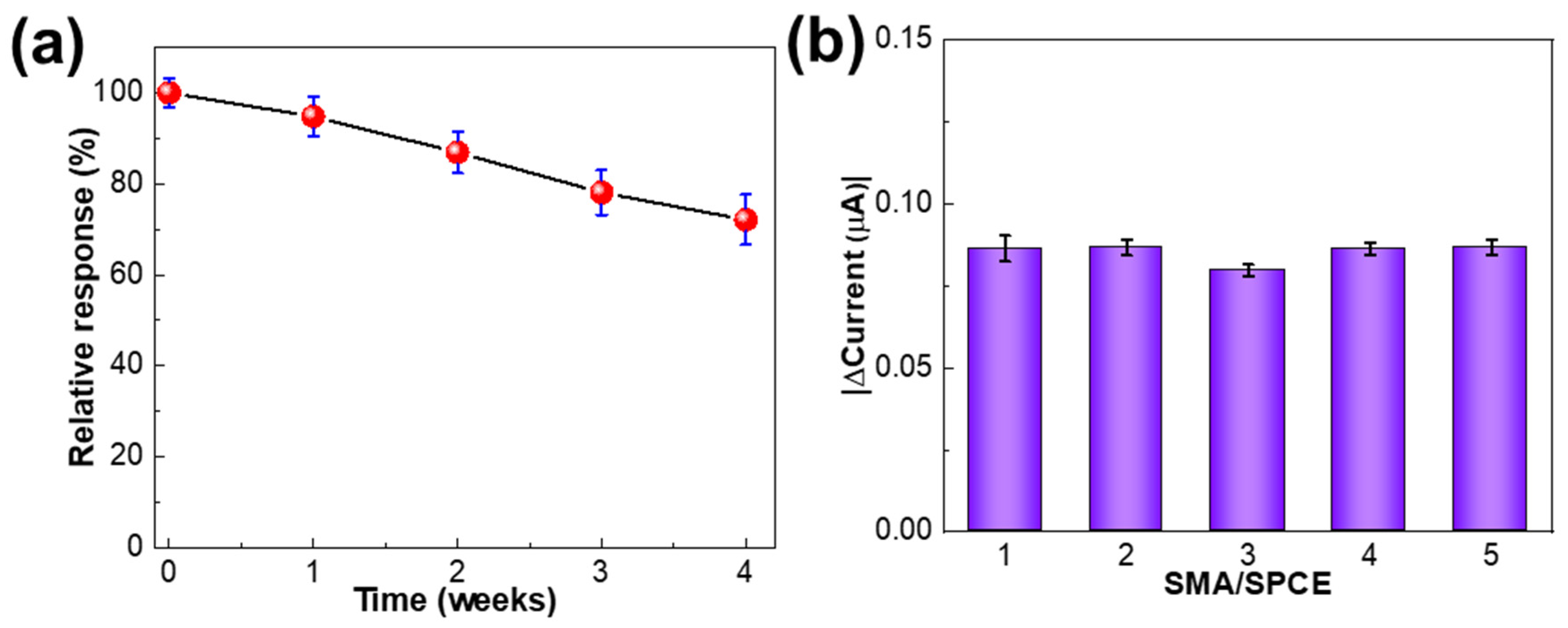 Biosensors 14 00623 g009