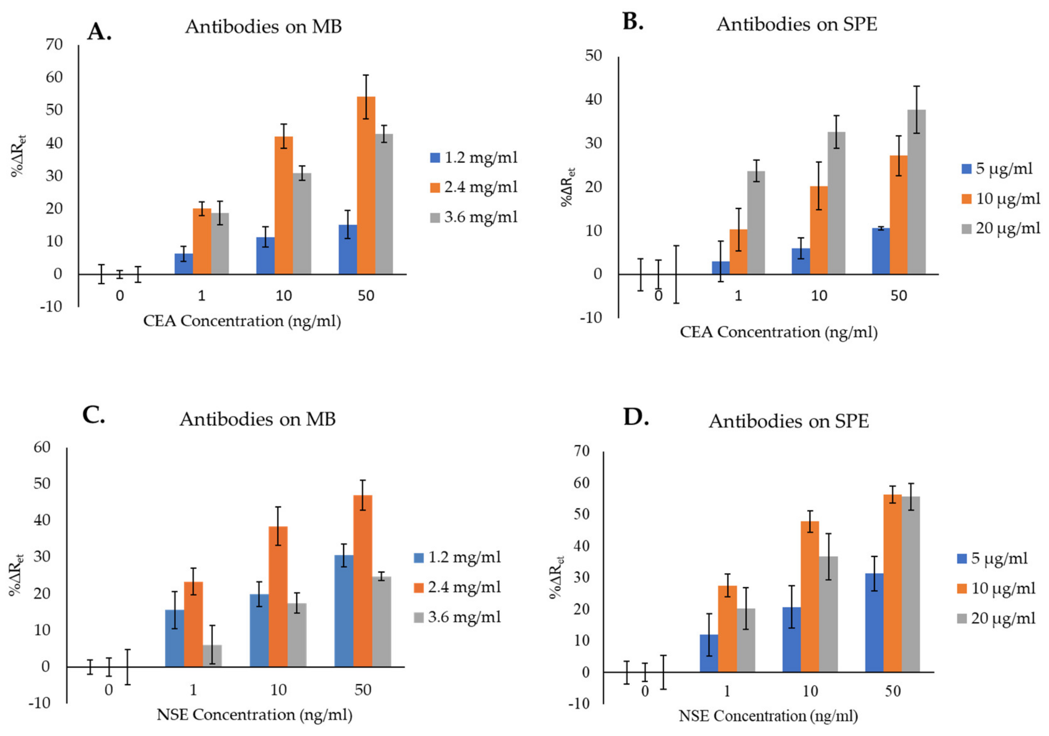 Biosensors 14 00624 g005