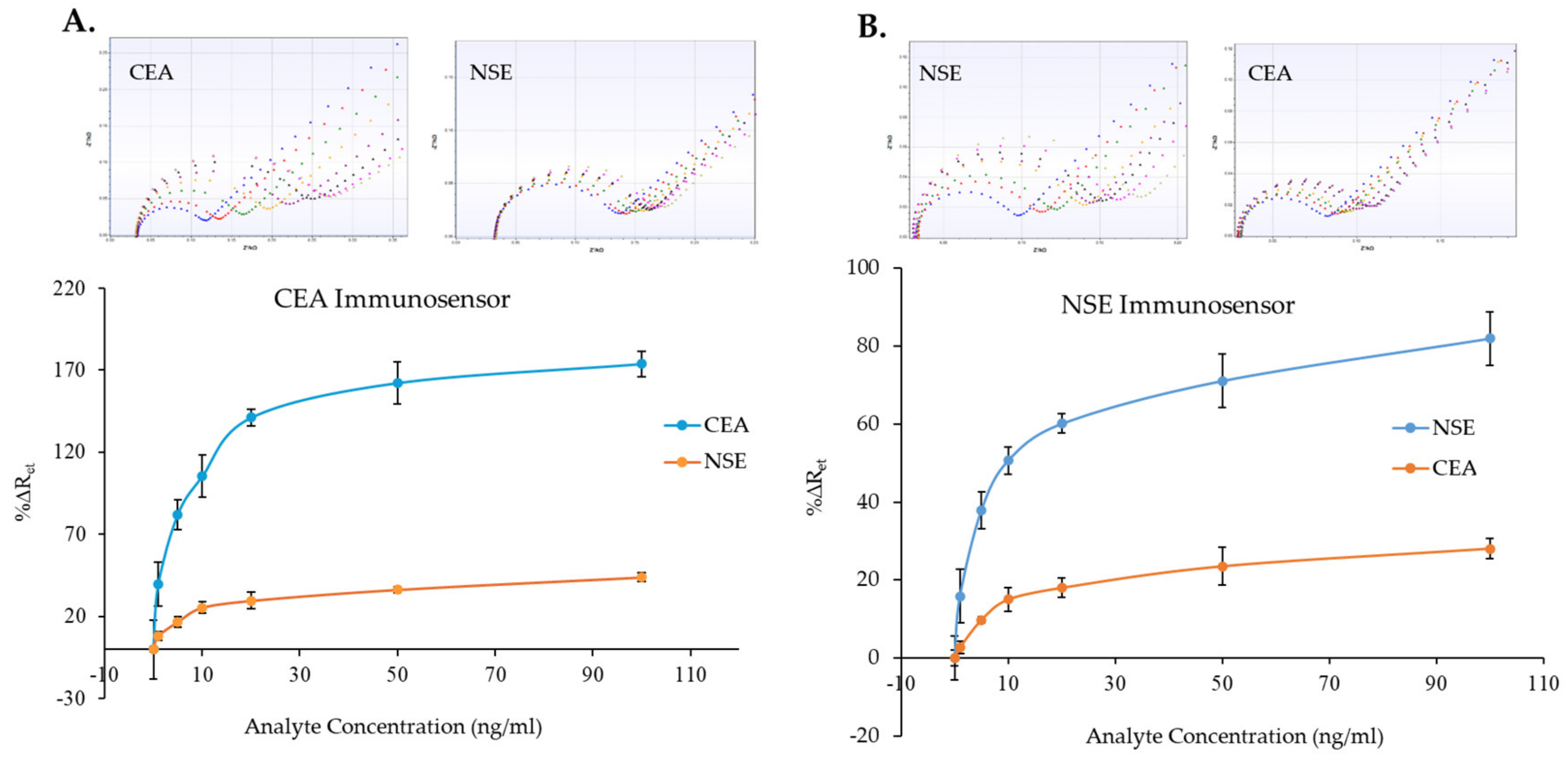 Biosensors 14 00624 g008