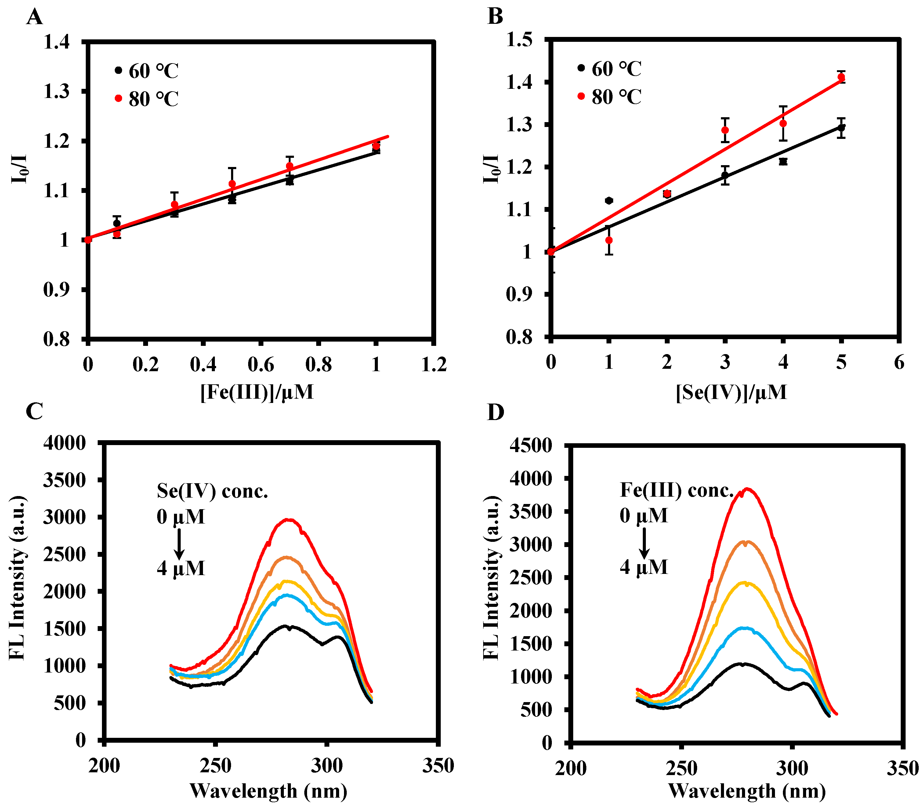 Biosensors 14 00626 g004