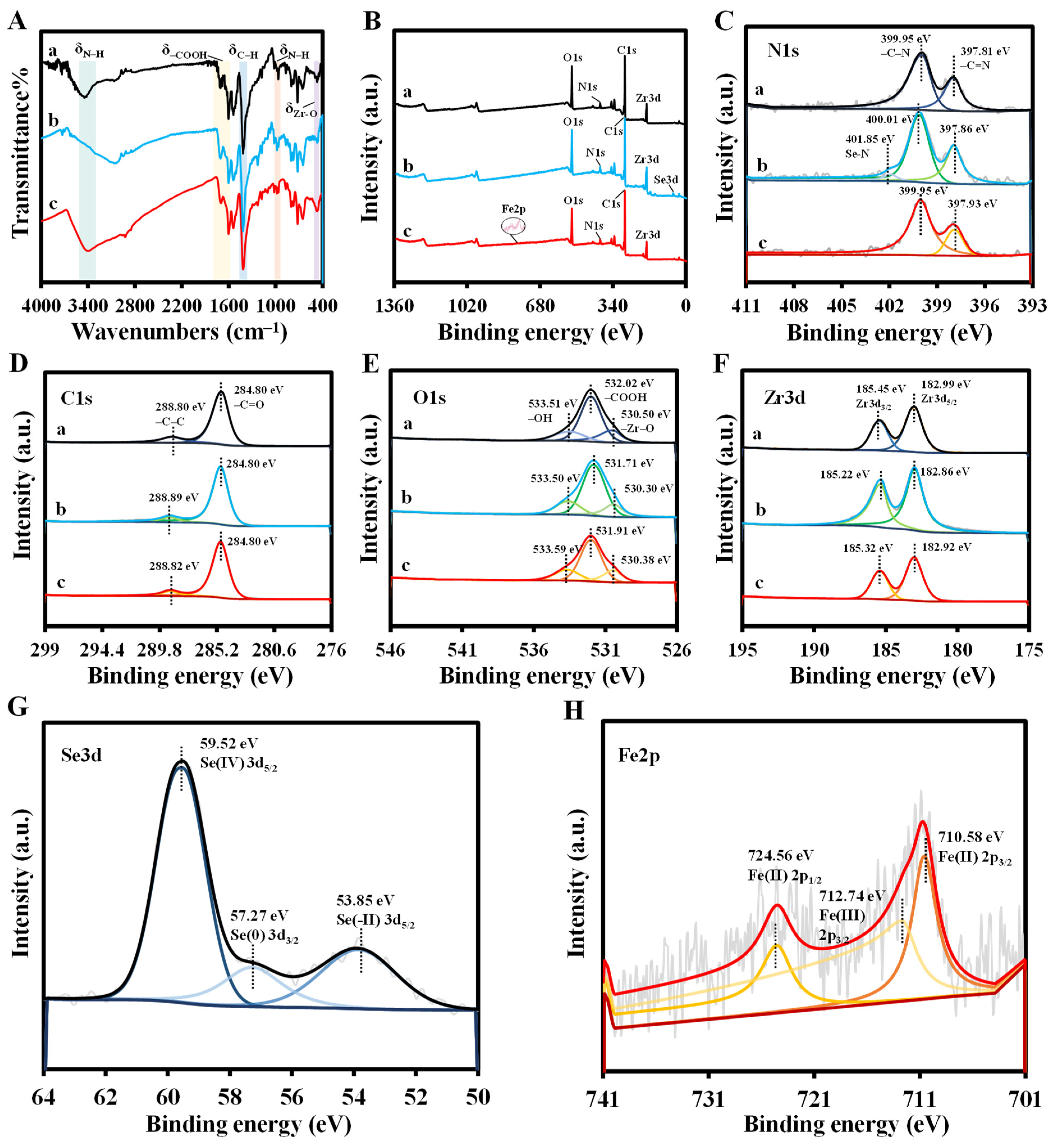 Biosensors 14 00626 g006