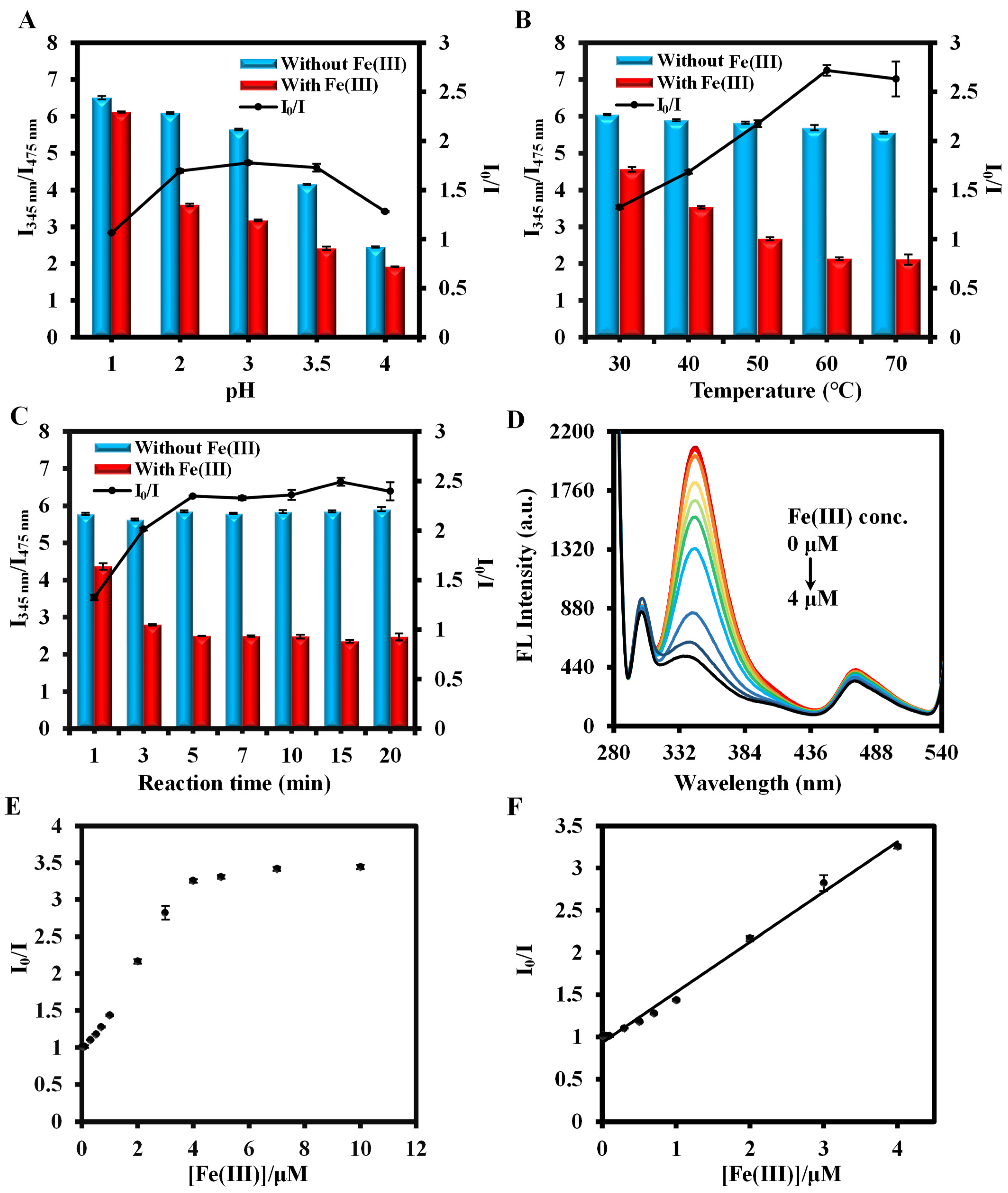 Biosensors 14 00626 g008