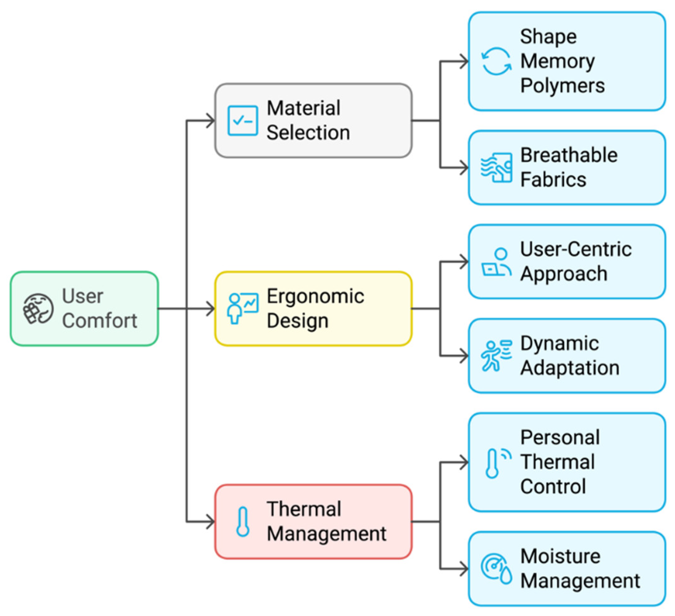 Biosensors 14 00628 g004