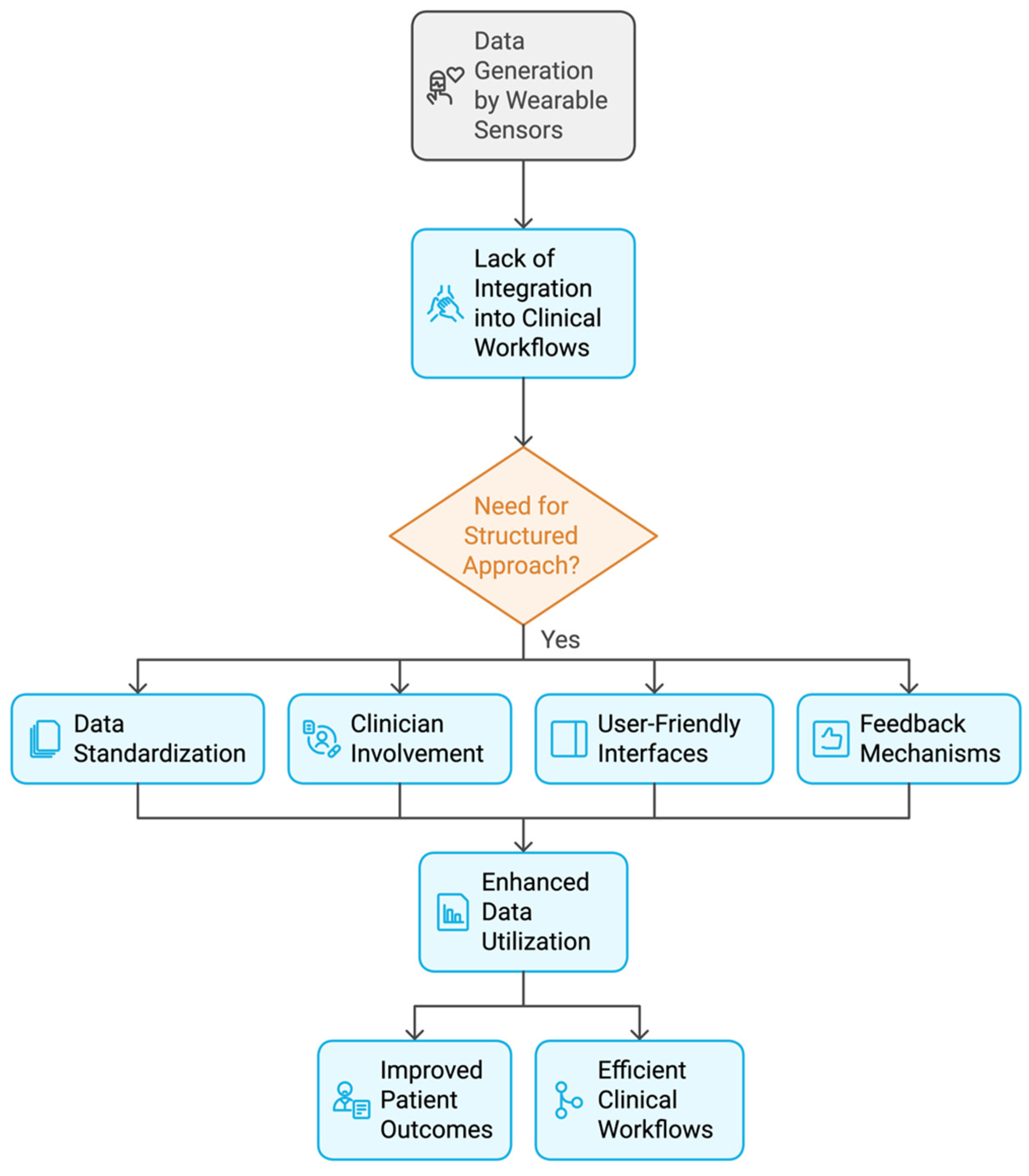 Biosensors 14 00628 g005