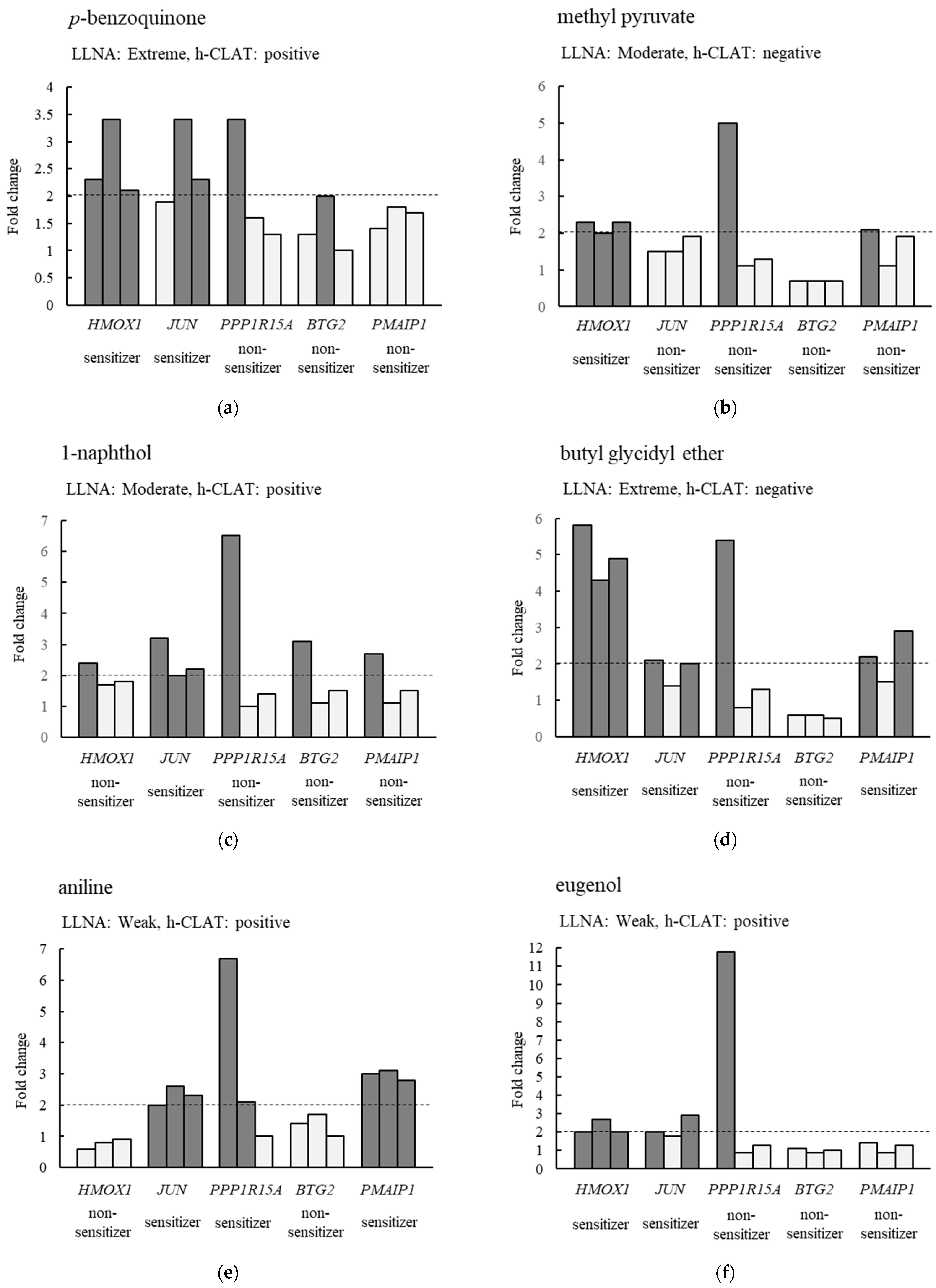 Biosensors 14 00632 g003a Biosensors 14 00632 g003a