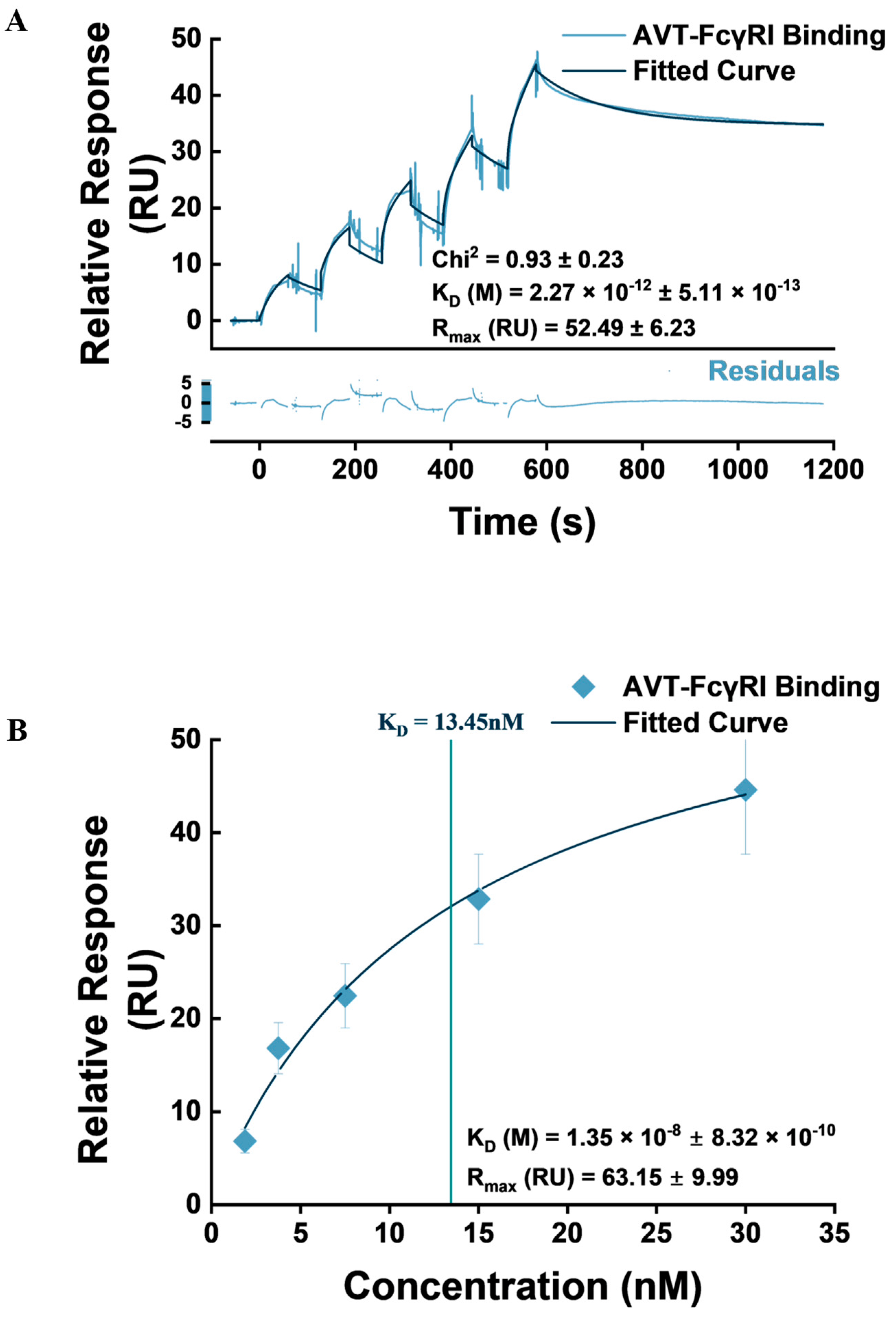 Biosensors 14 00634 g006