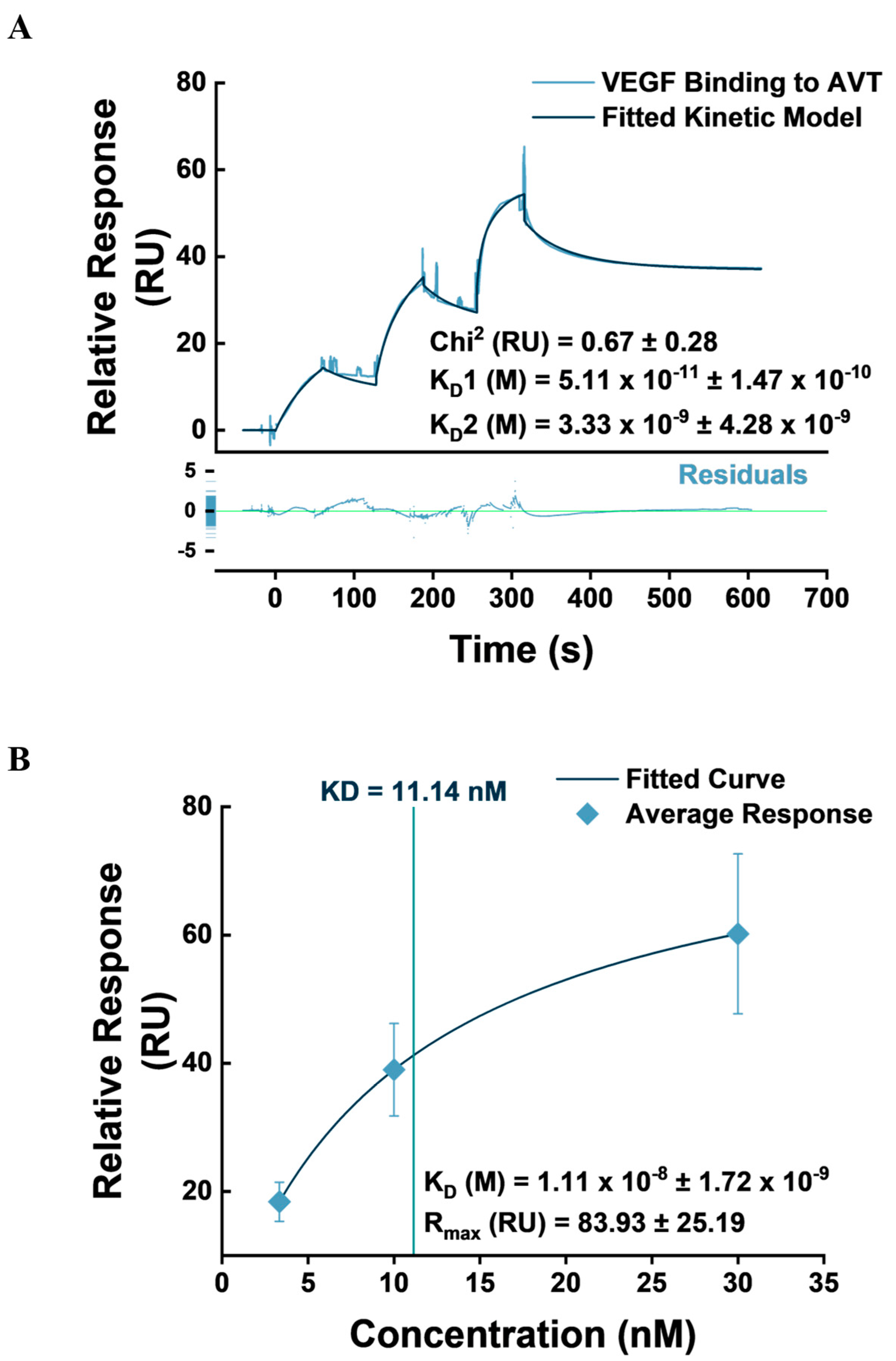 Biosensors 14 00634 g007