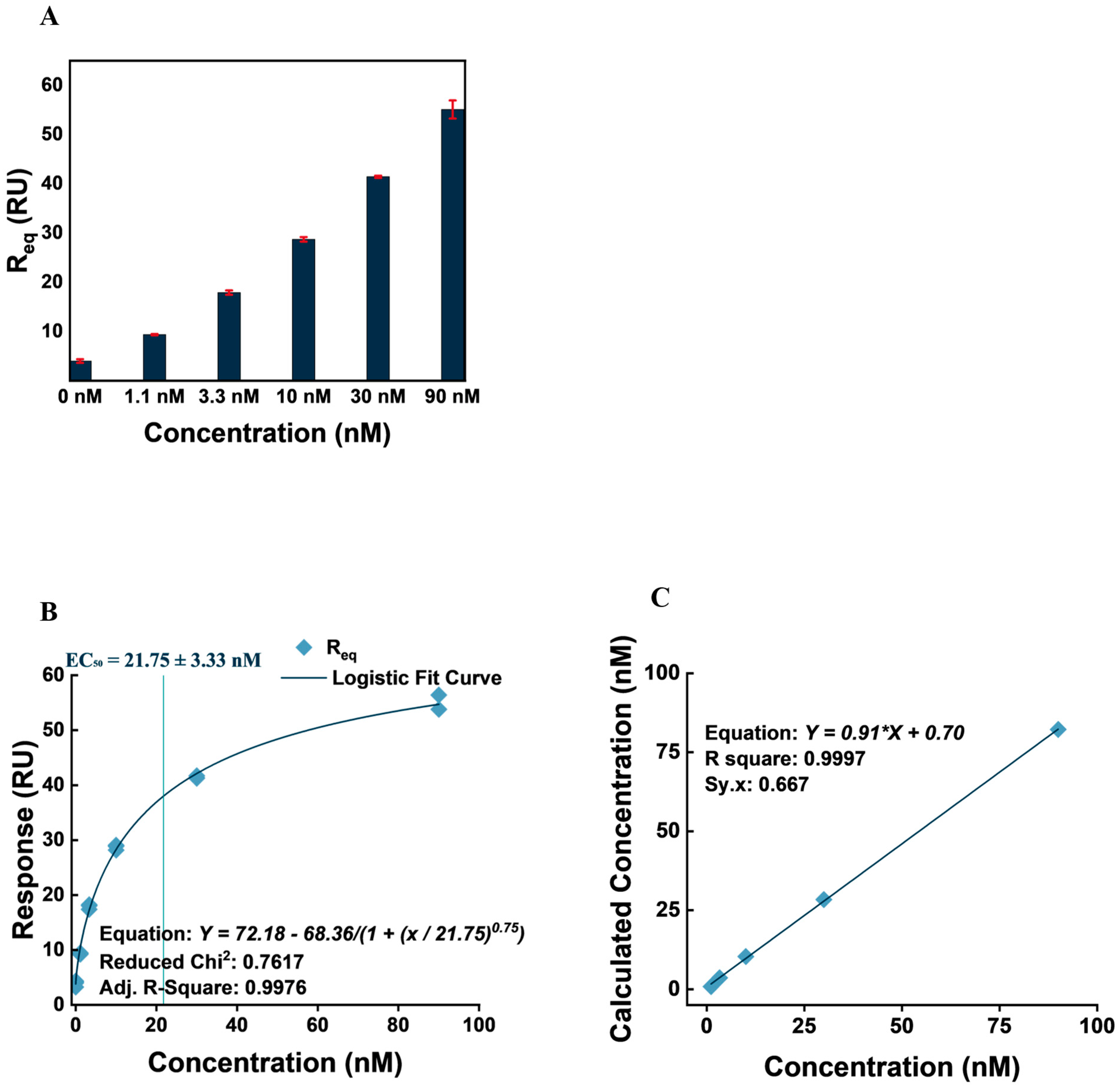 Biosensors 14 00634 g008