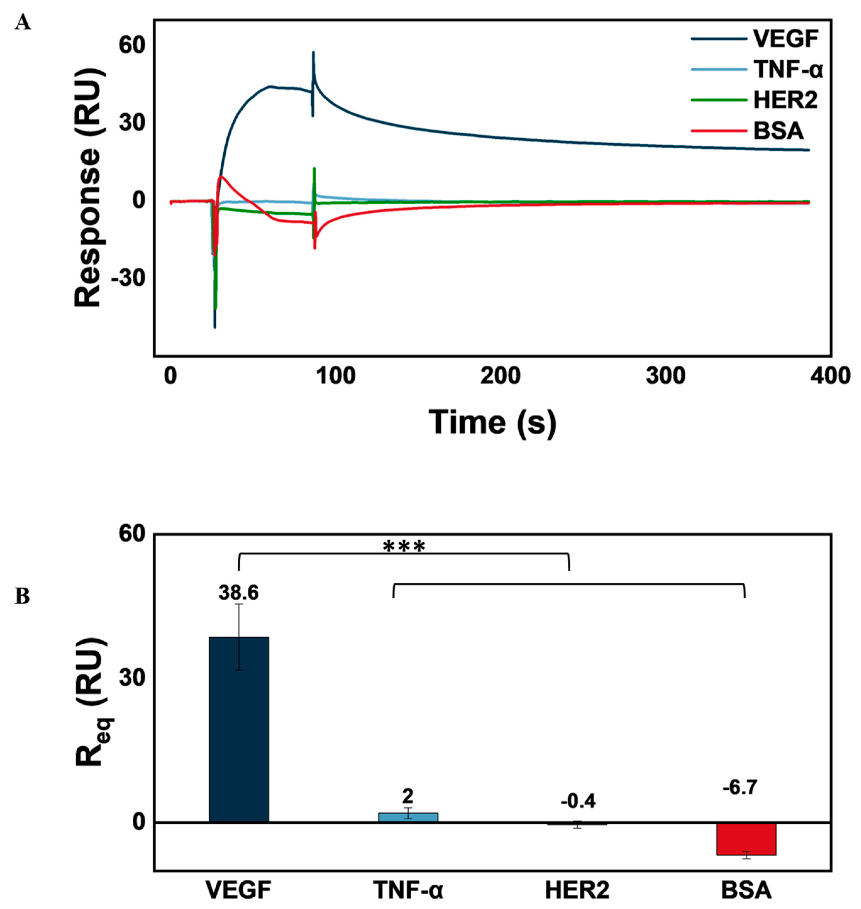 Biosensors 14 00634 g009