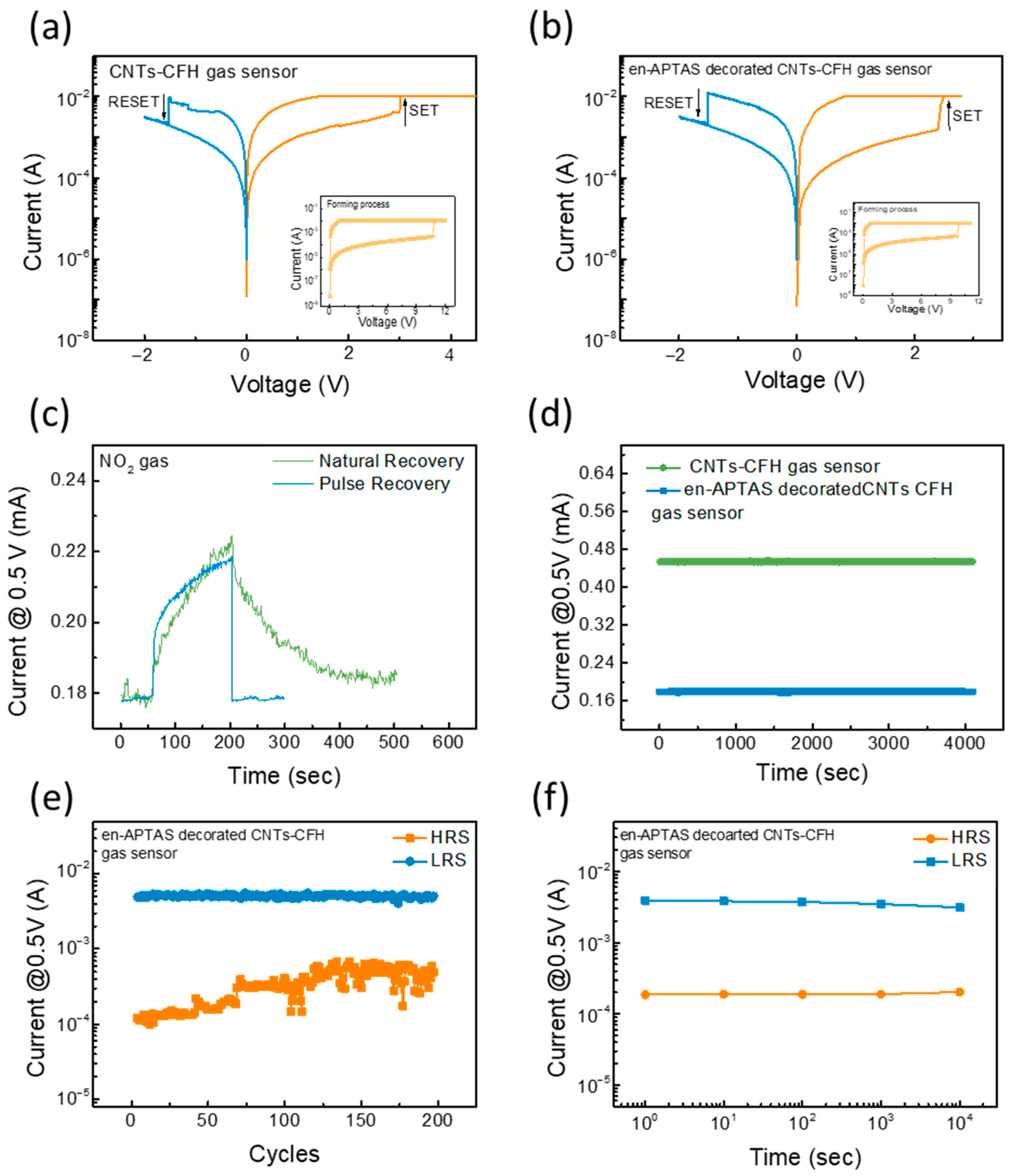 Biosensors 14 00635 g004