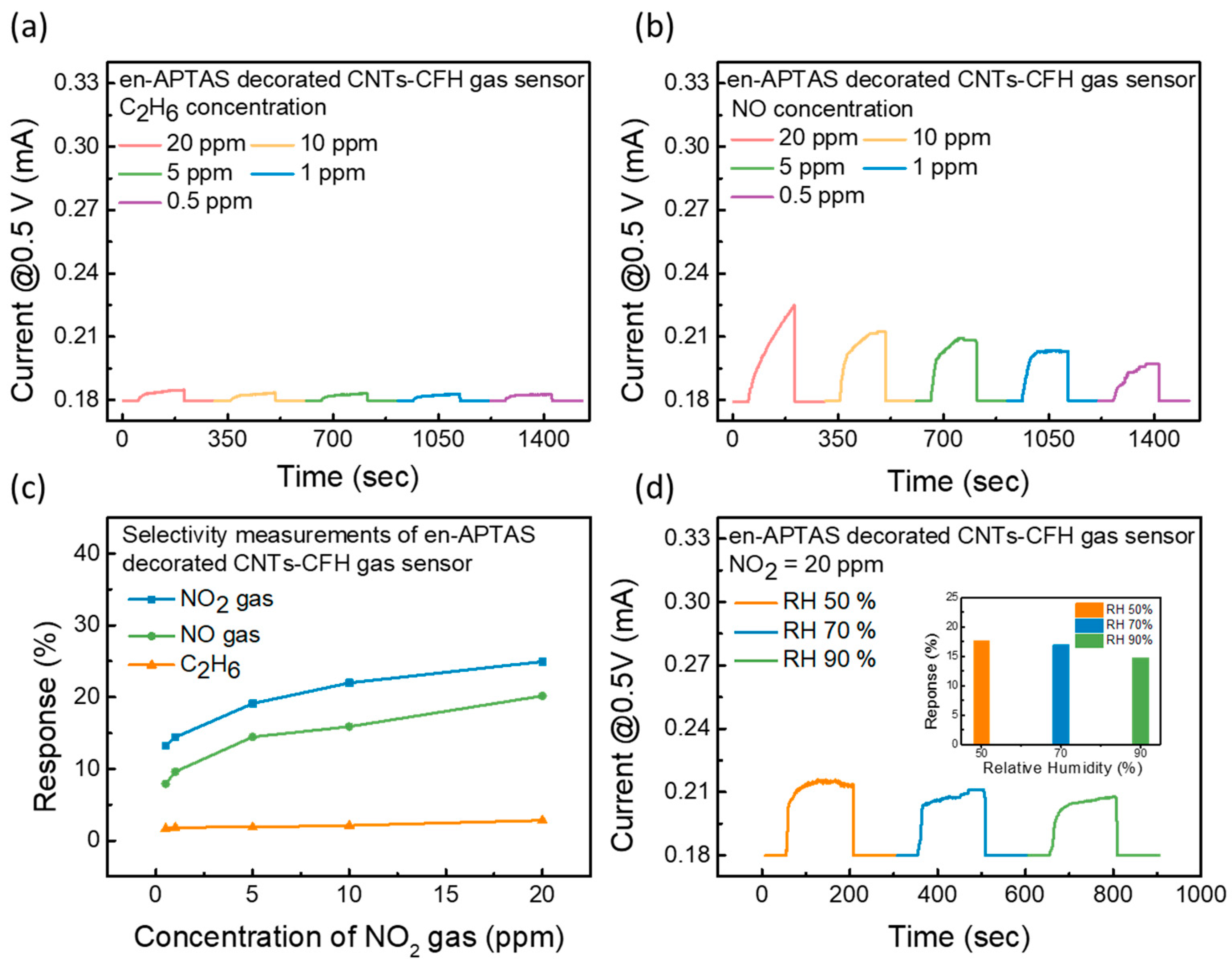Biosensors 14 00635 g006
