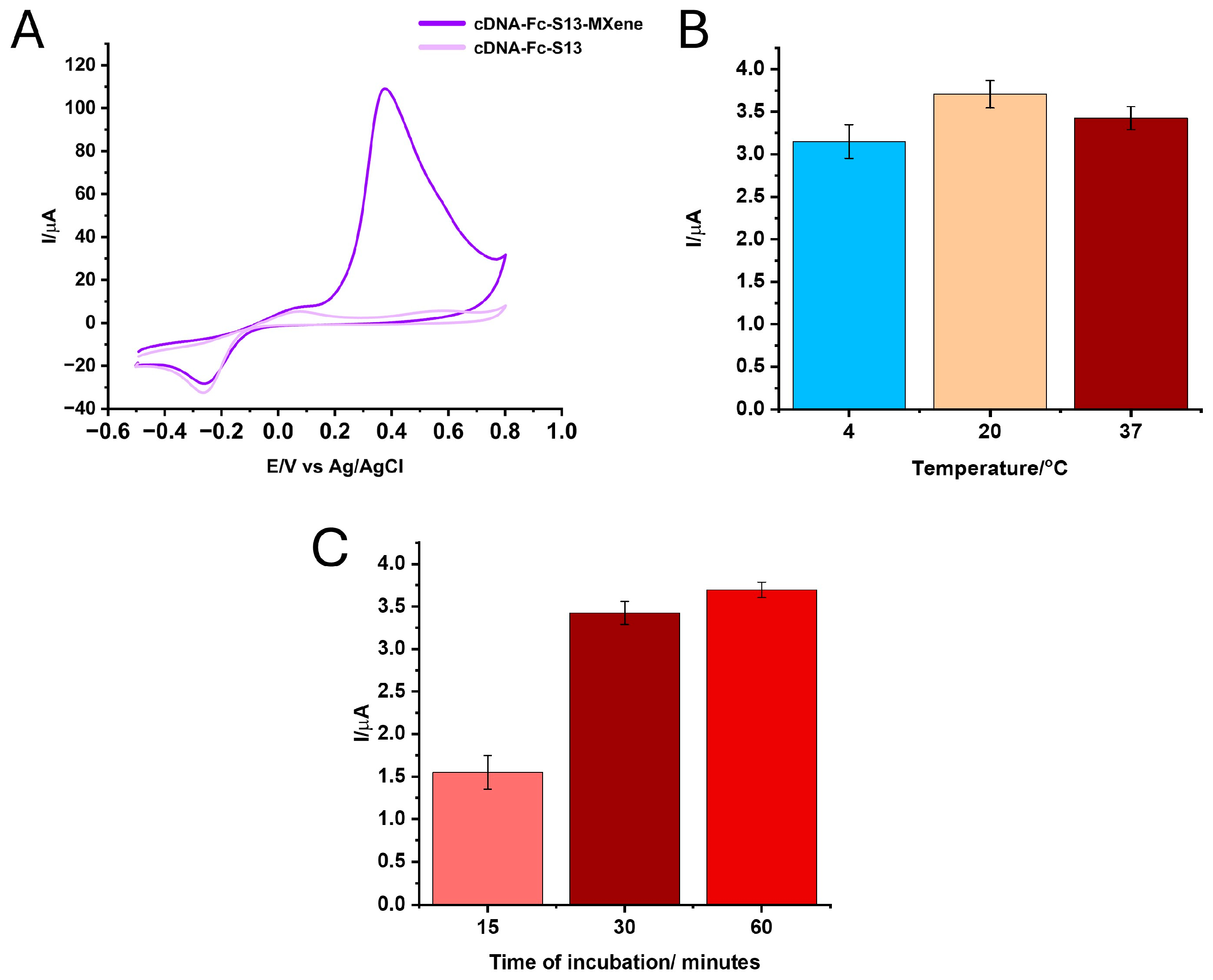 Biosensors 14 00636 g003