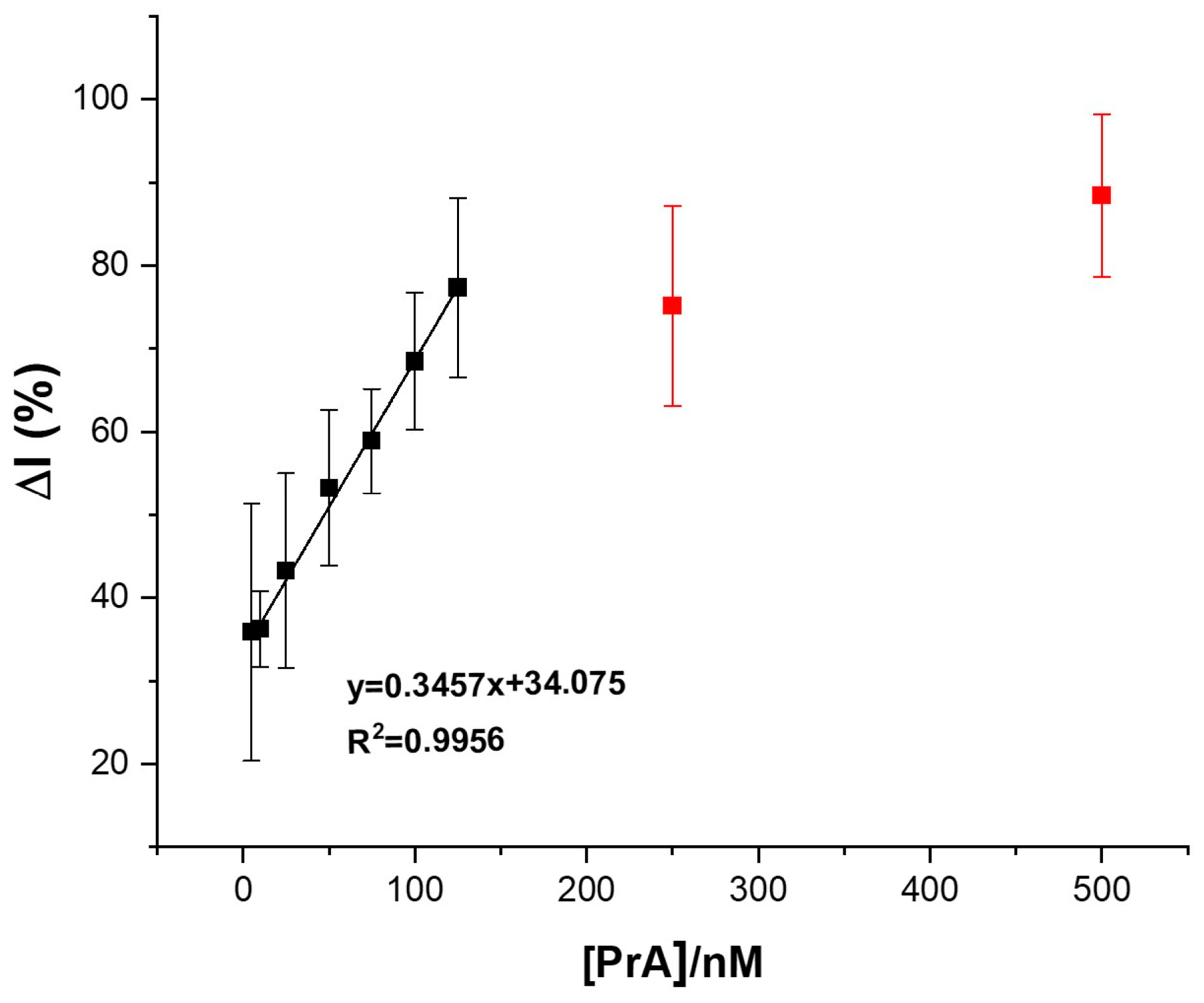 Biosensors 14 00636 g007