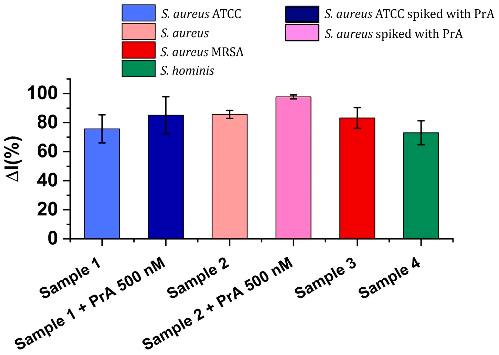 Biosensors 14 00636 g008