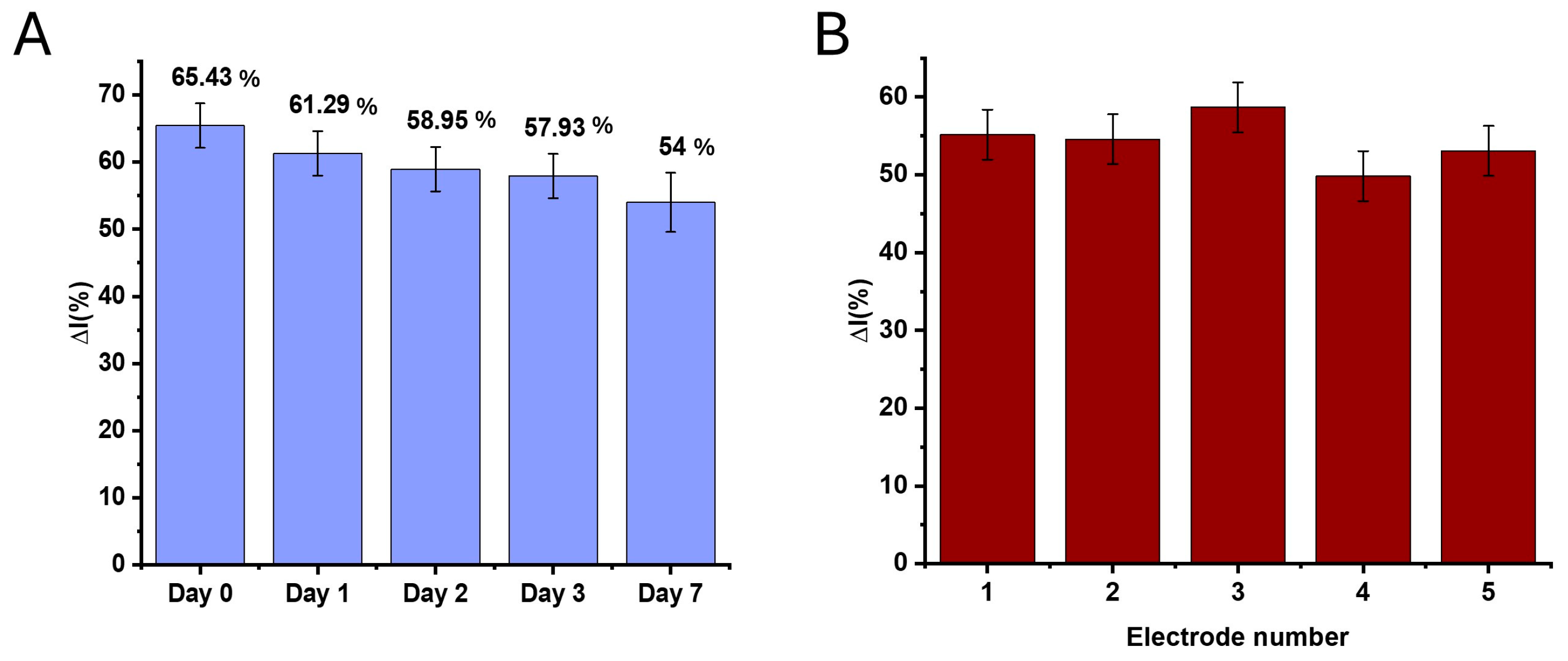 Biosensors 14 00636 g009