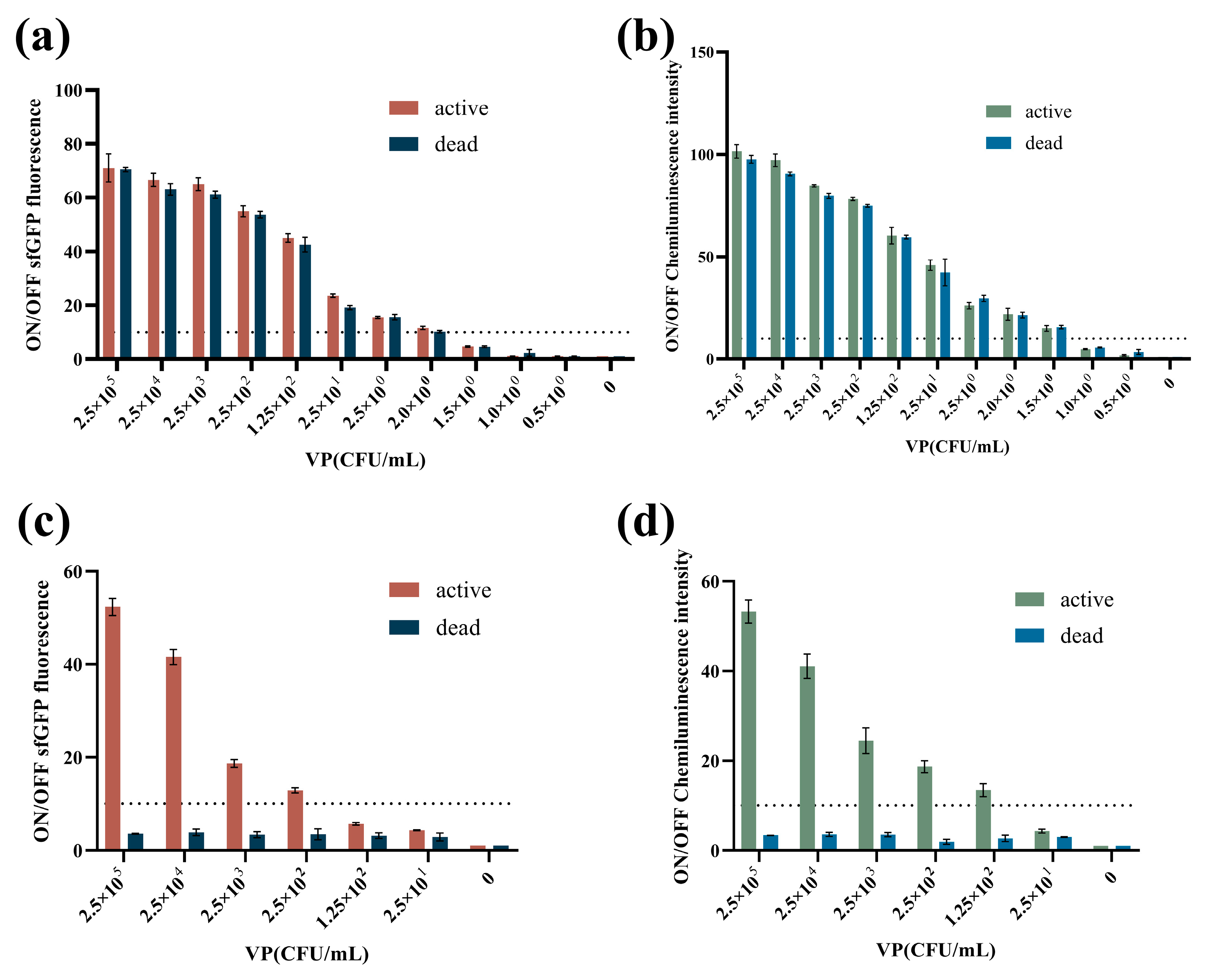 Biosensors 14 00637 g006