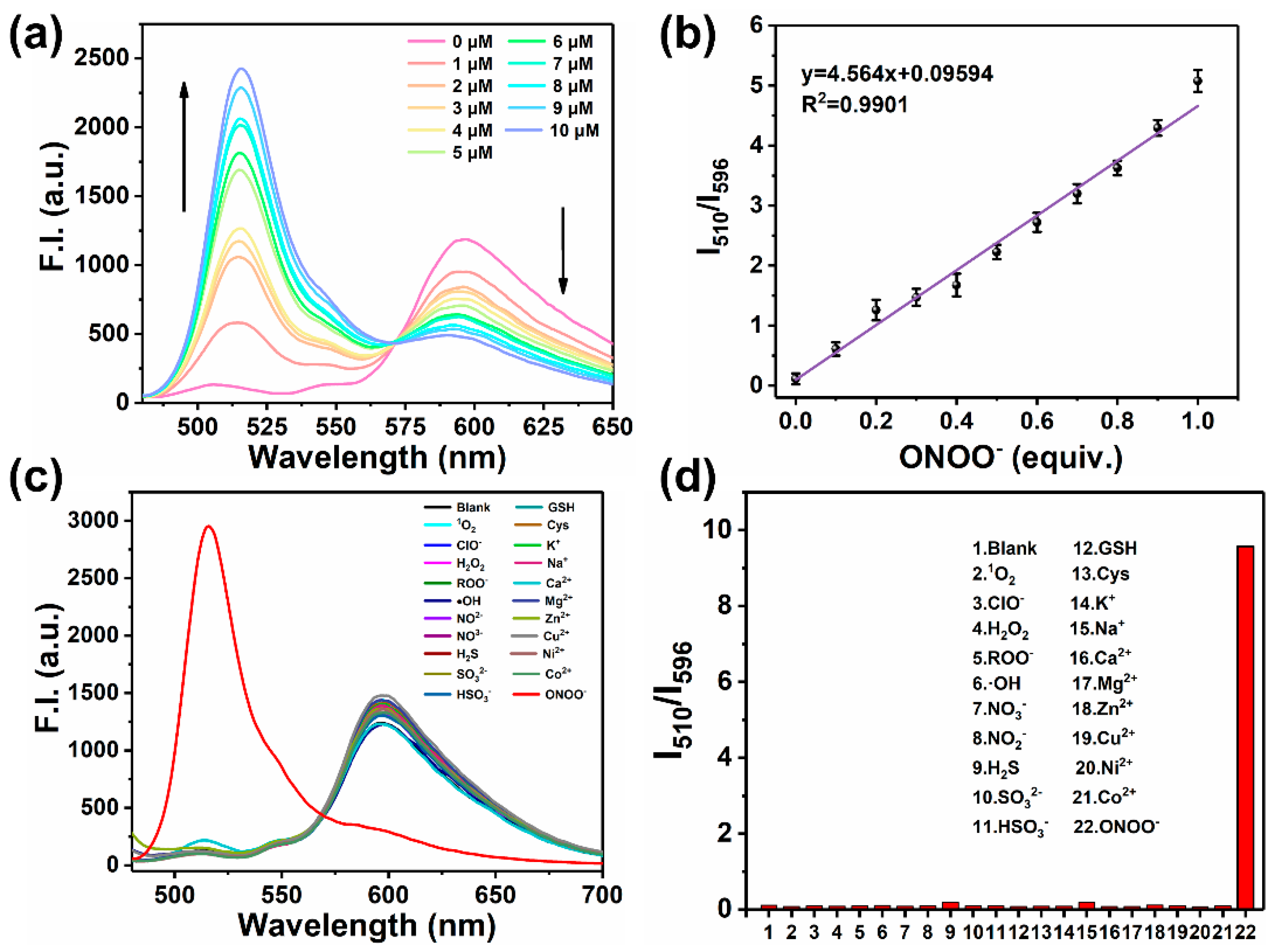 Biosensors 14 00638 g002