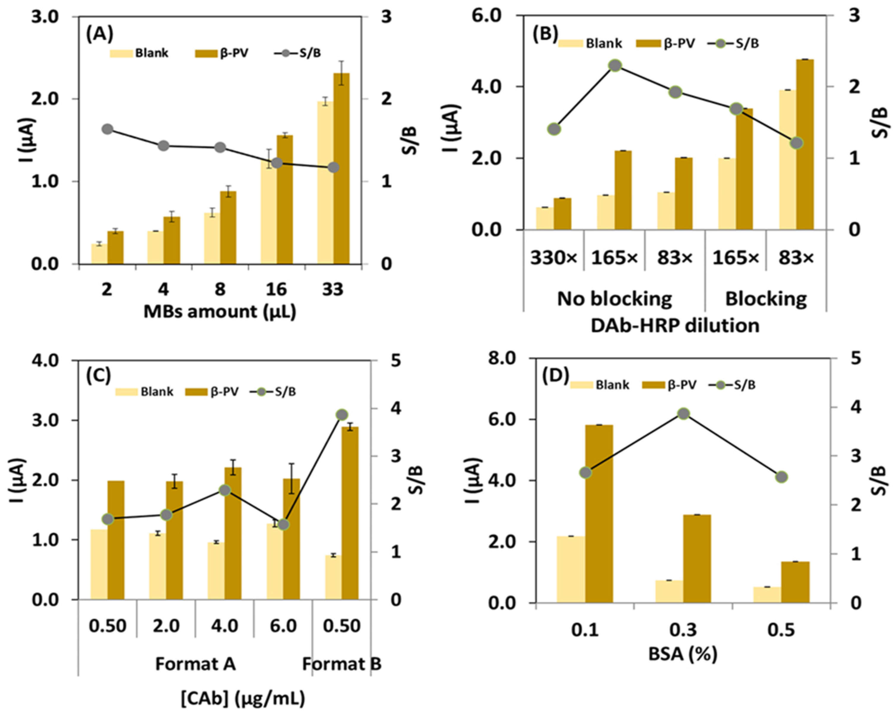 Biosensors 14 00639 g002