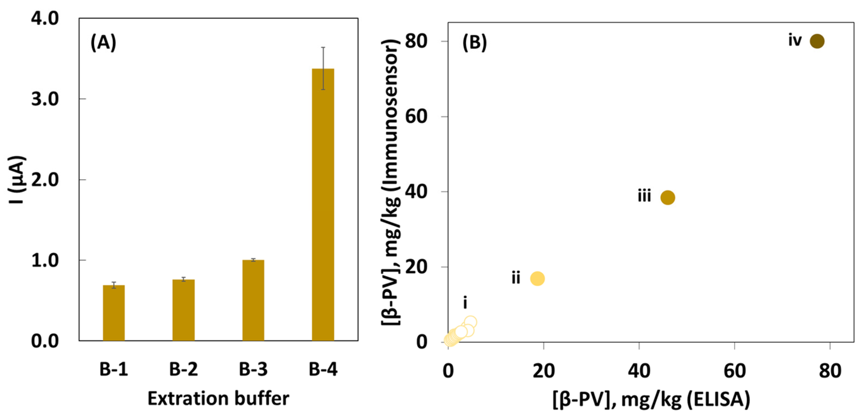 Biosensors 14 00639 g005