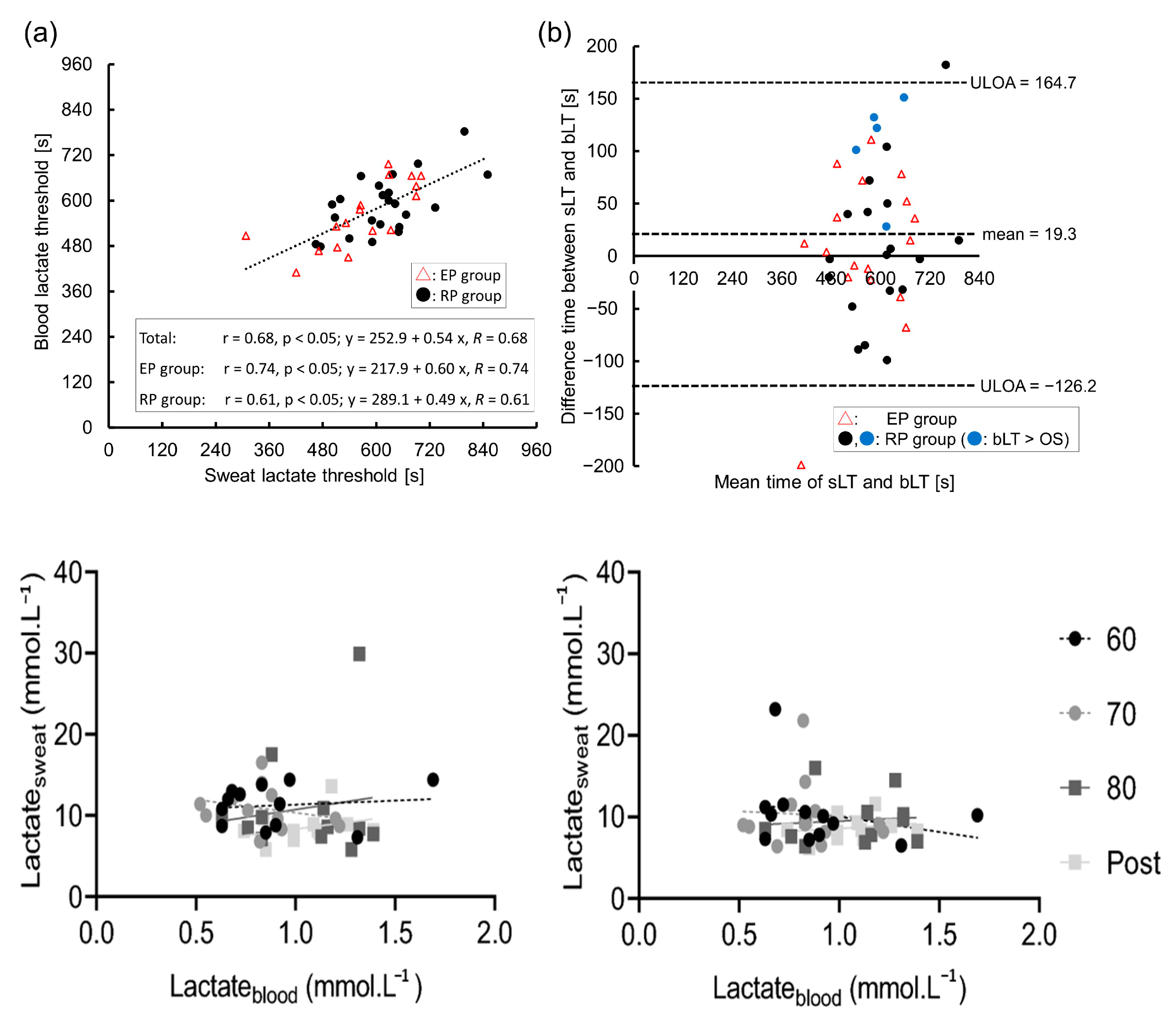 Biosensors 15 00003 g007
