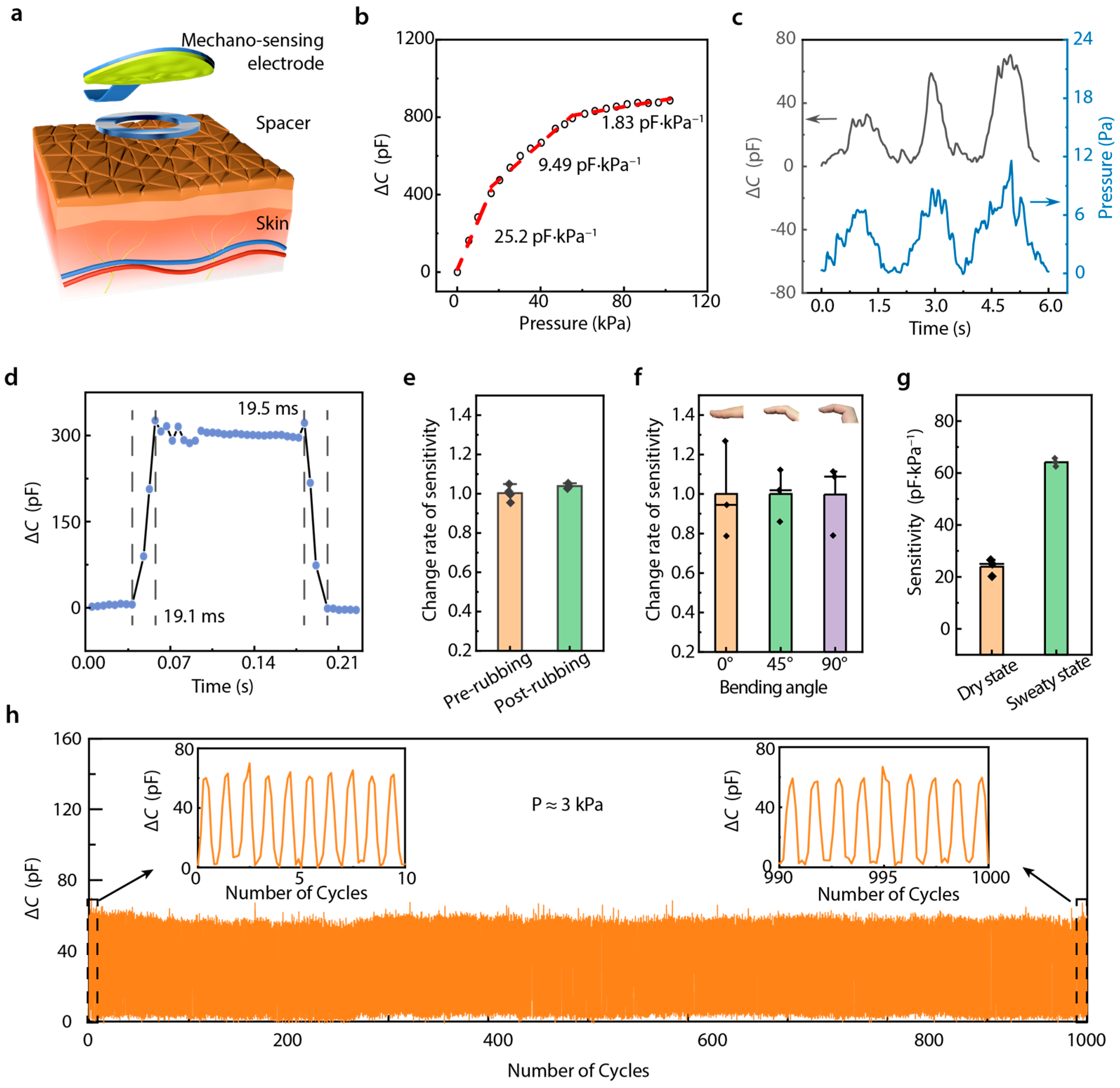 Biosensors 15 00005 g002