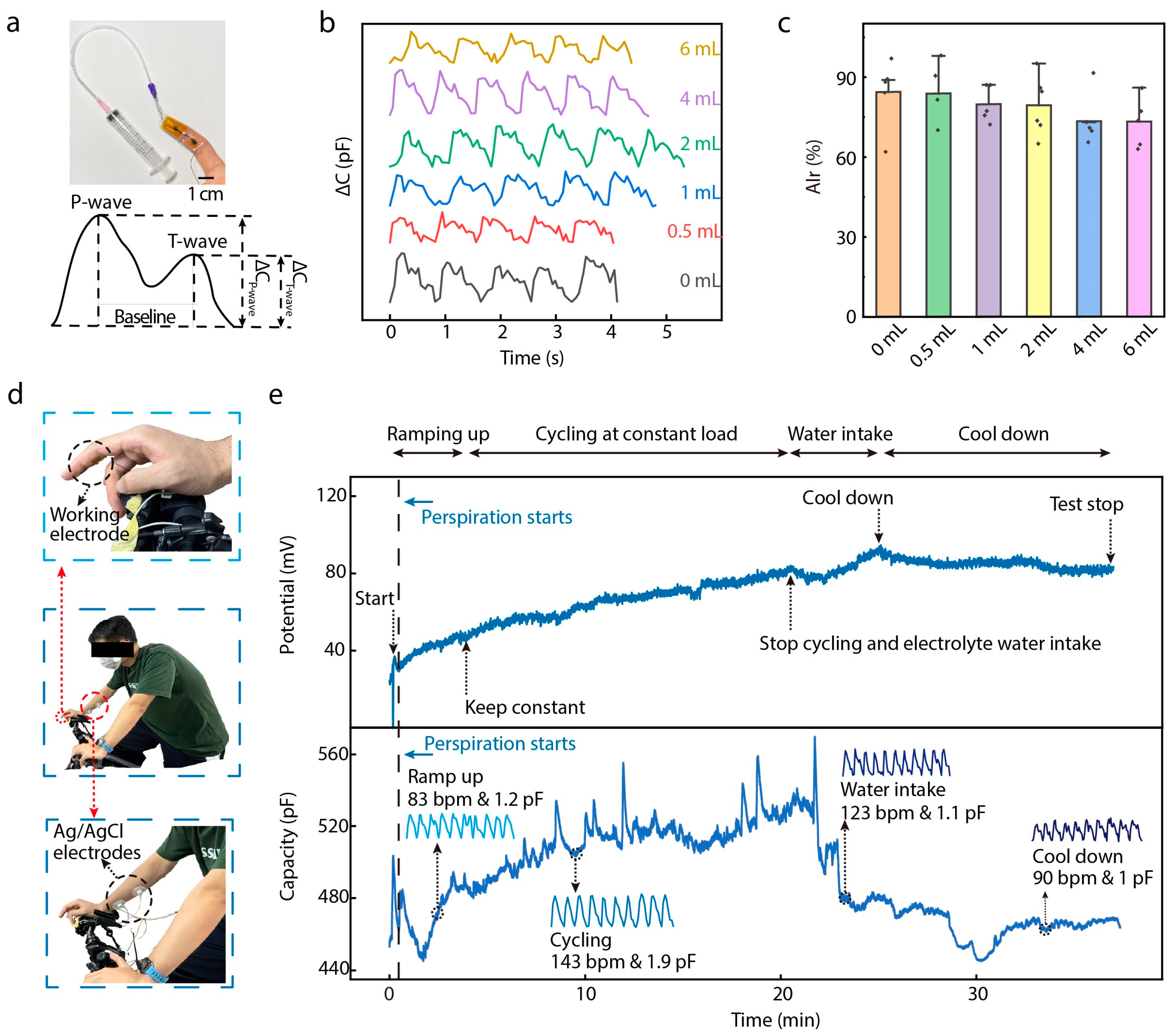 Biosensors 15 00005 g005