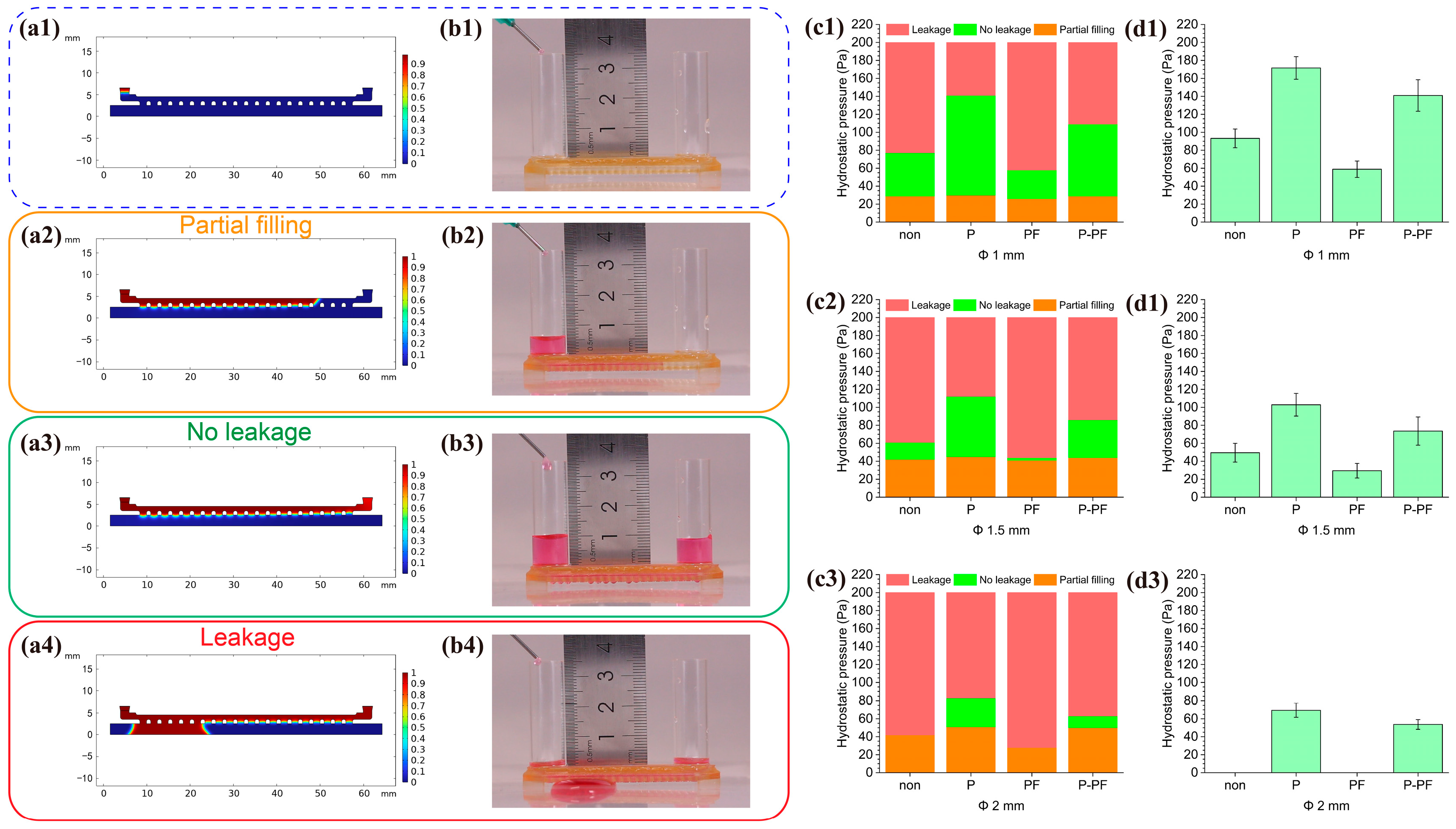 Biosensors 15 00007 g004