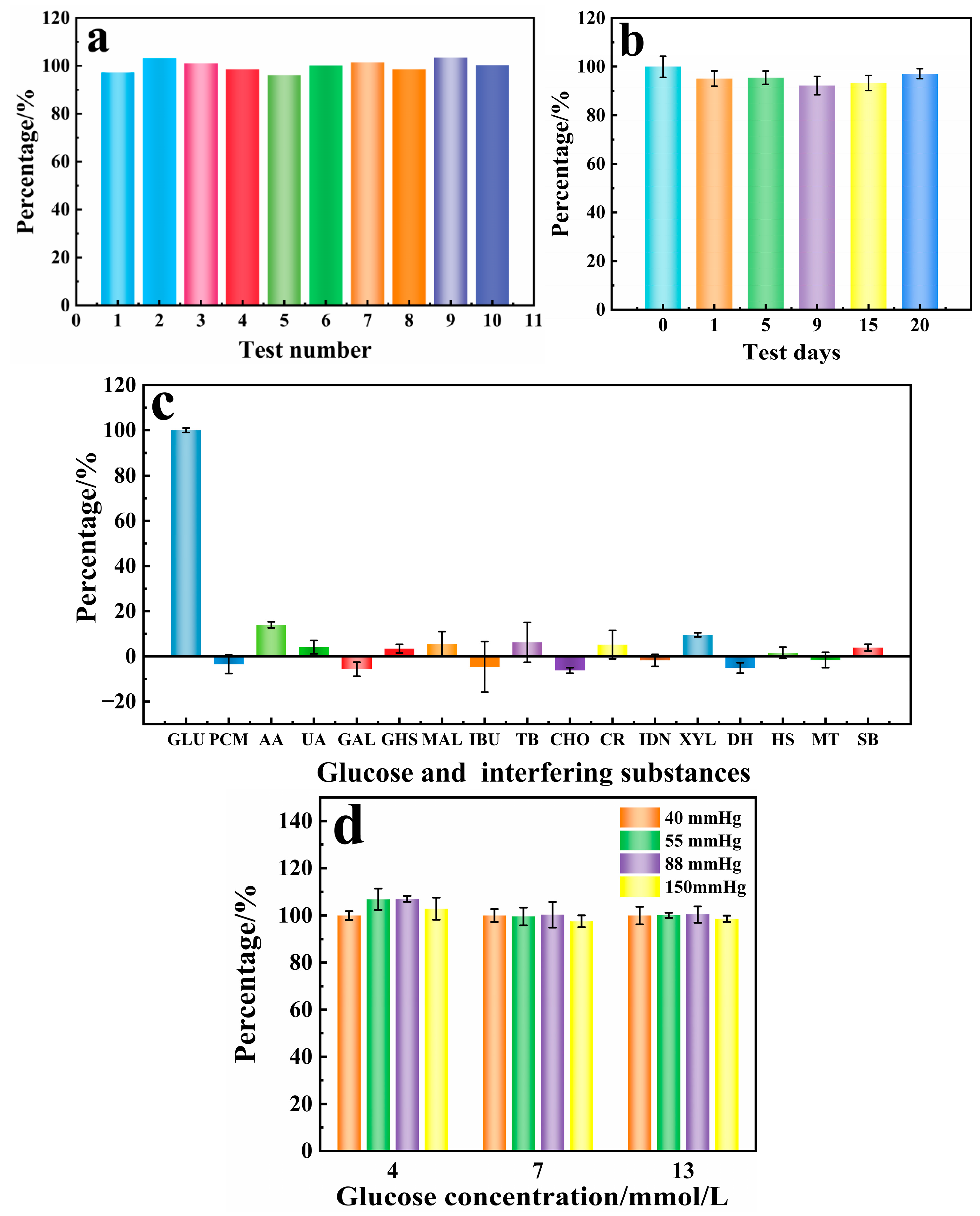 Biosensors 15 00009 g006
