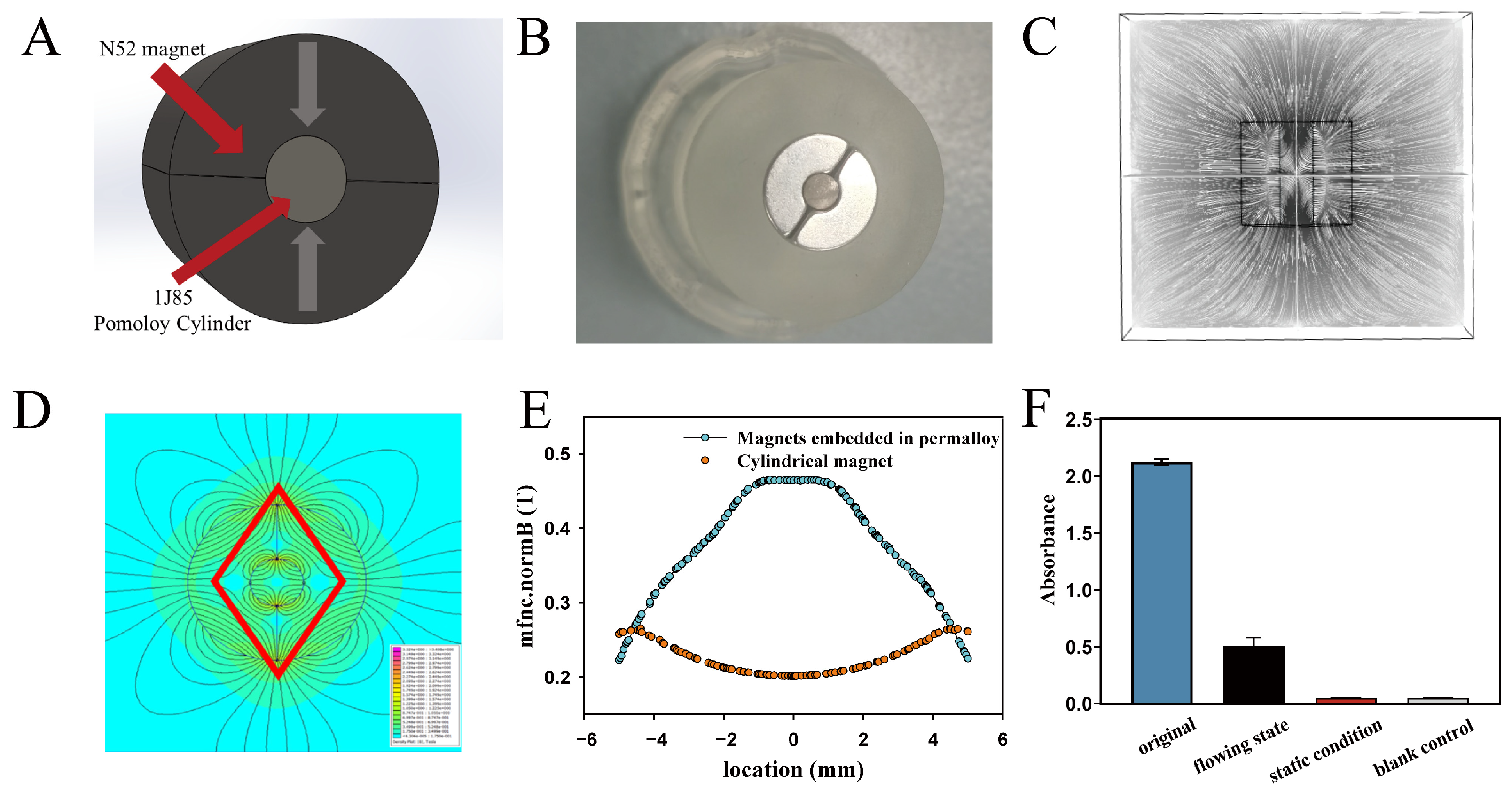 Biosensors 15 00010 g004