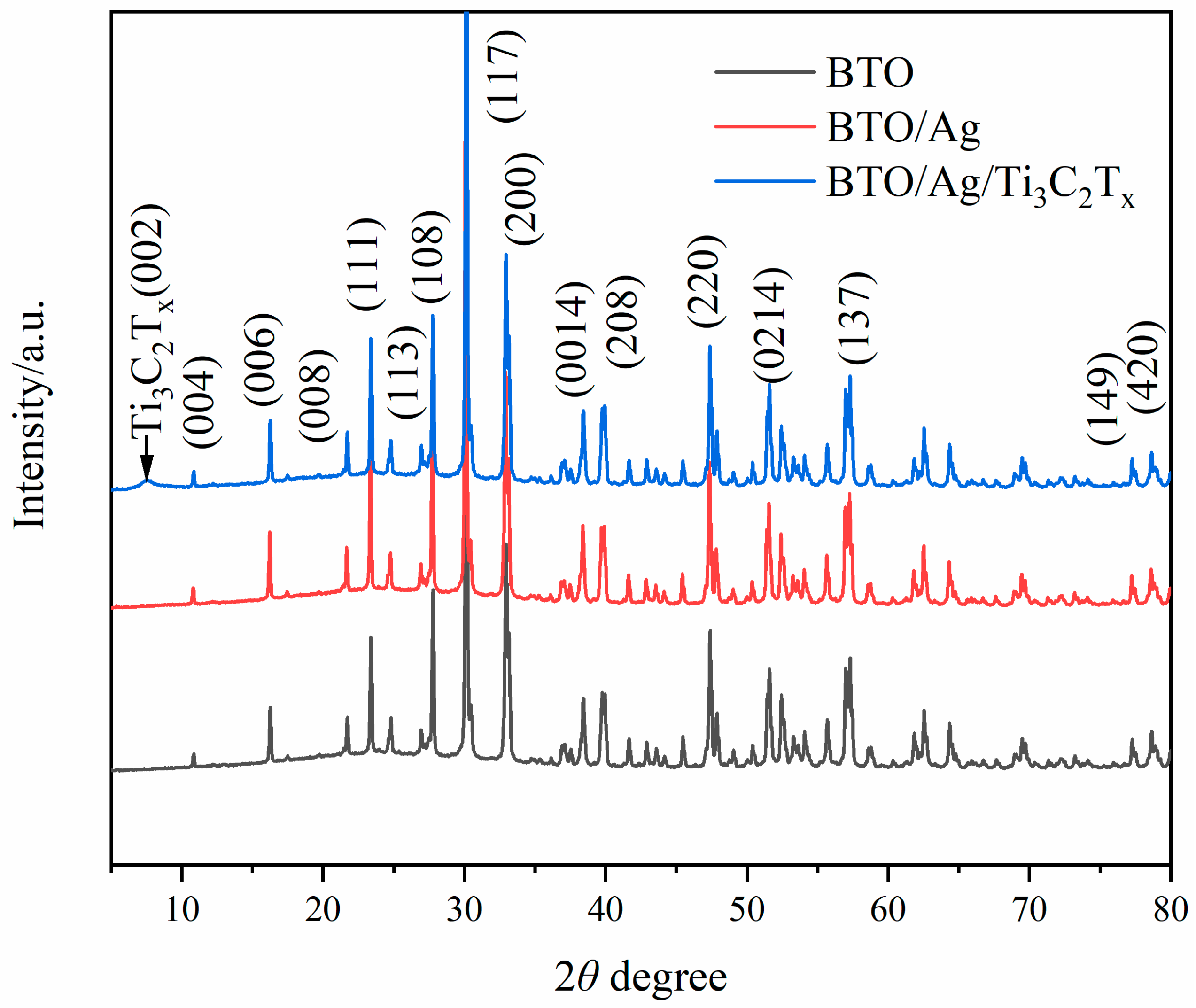 Biosensors 15 00011 g001