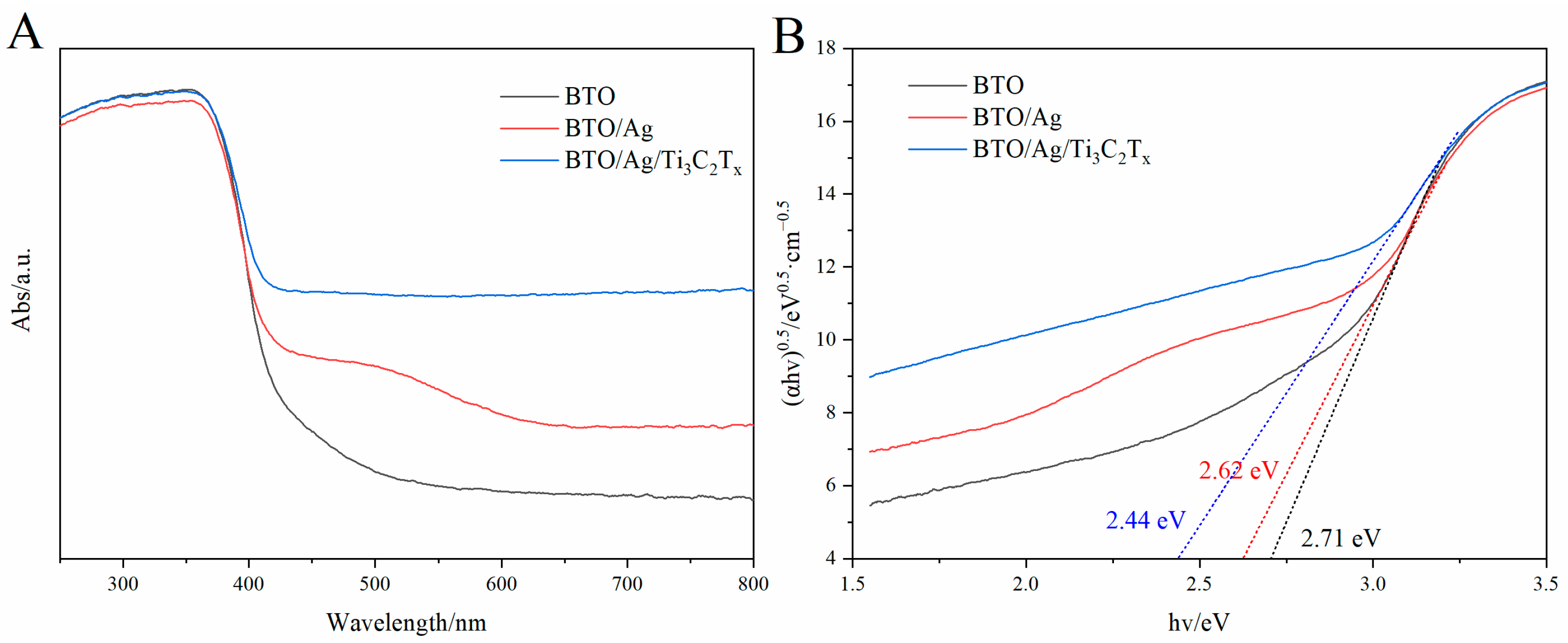 Biosensors 15 00011 g005