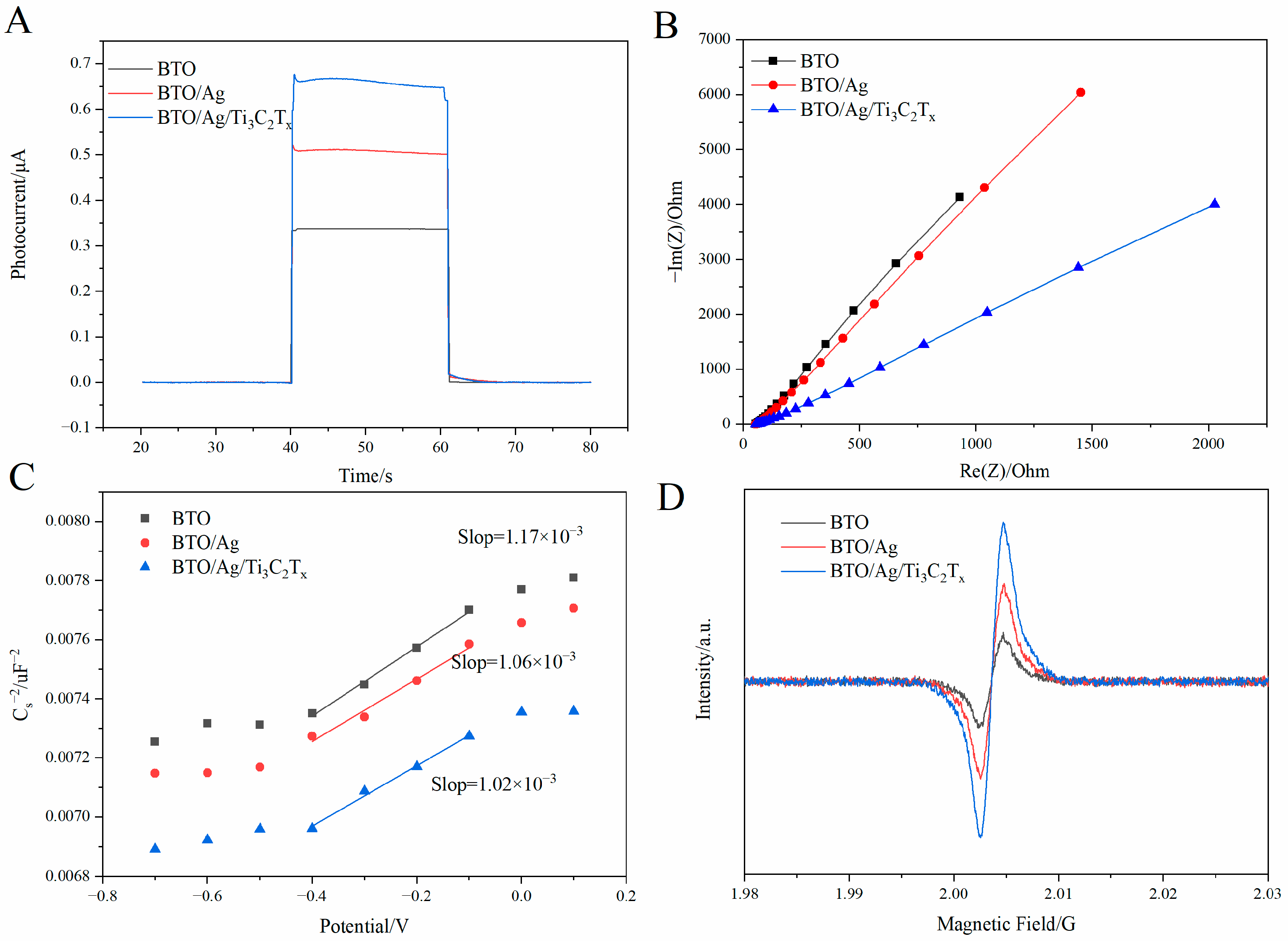 Biosensors 15 00011 g006