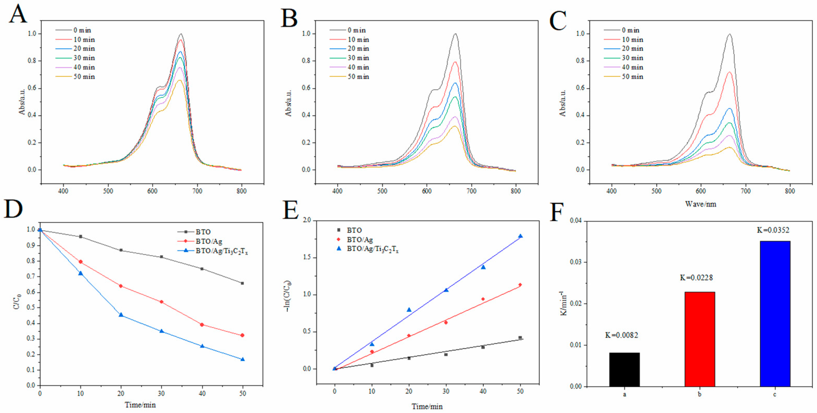 Biosensors 15 00011 g007