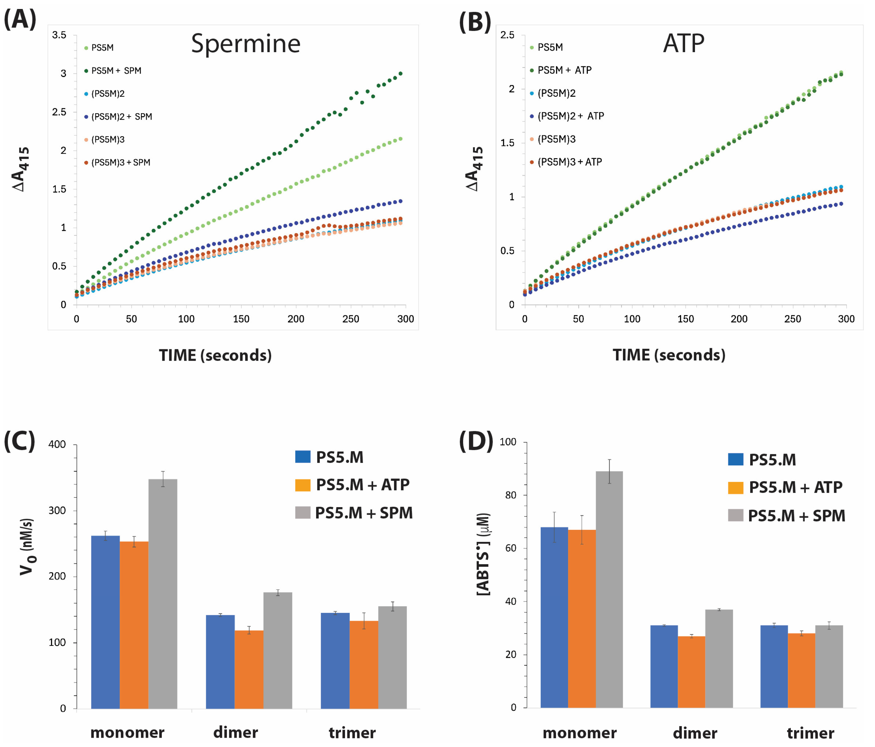 Biosensors 15 00012 g004