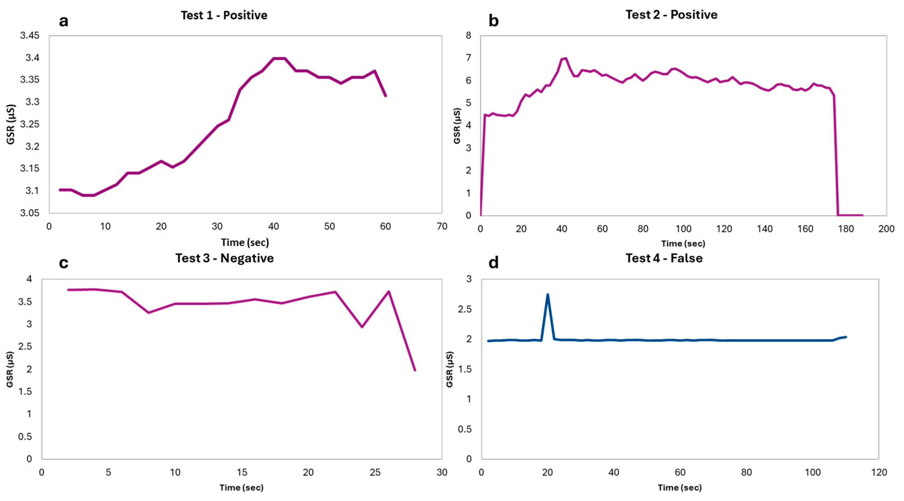 Biosensors 15 00014 g004