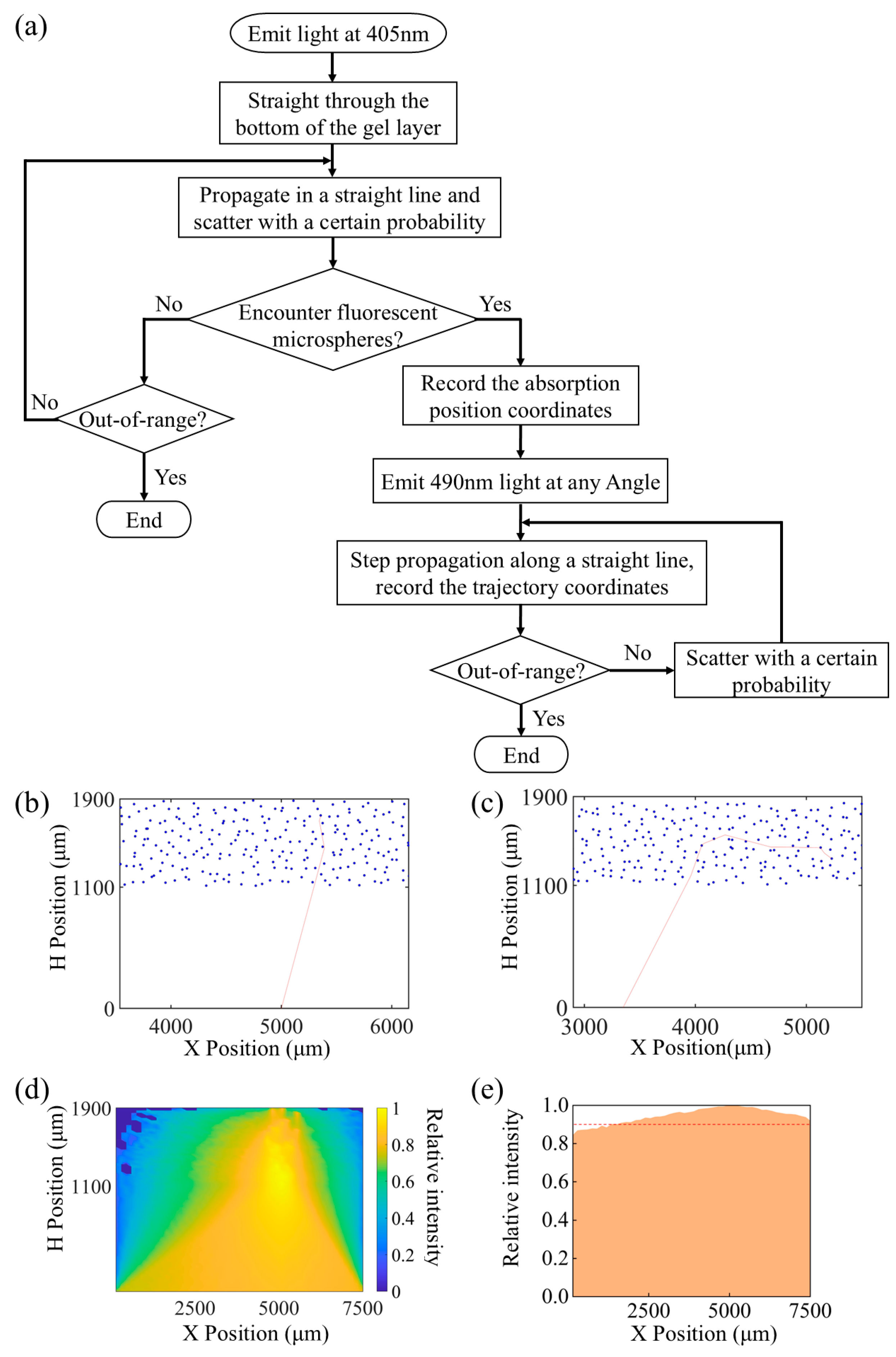 Biosensors 15 00017 g003