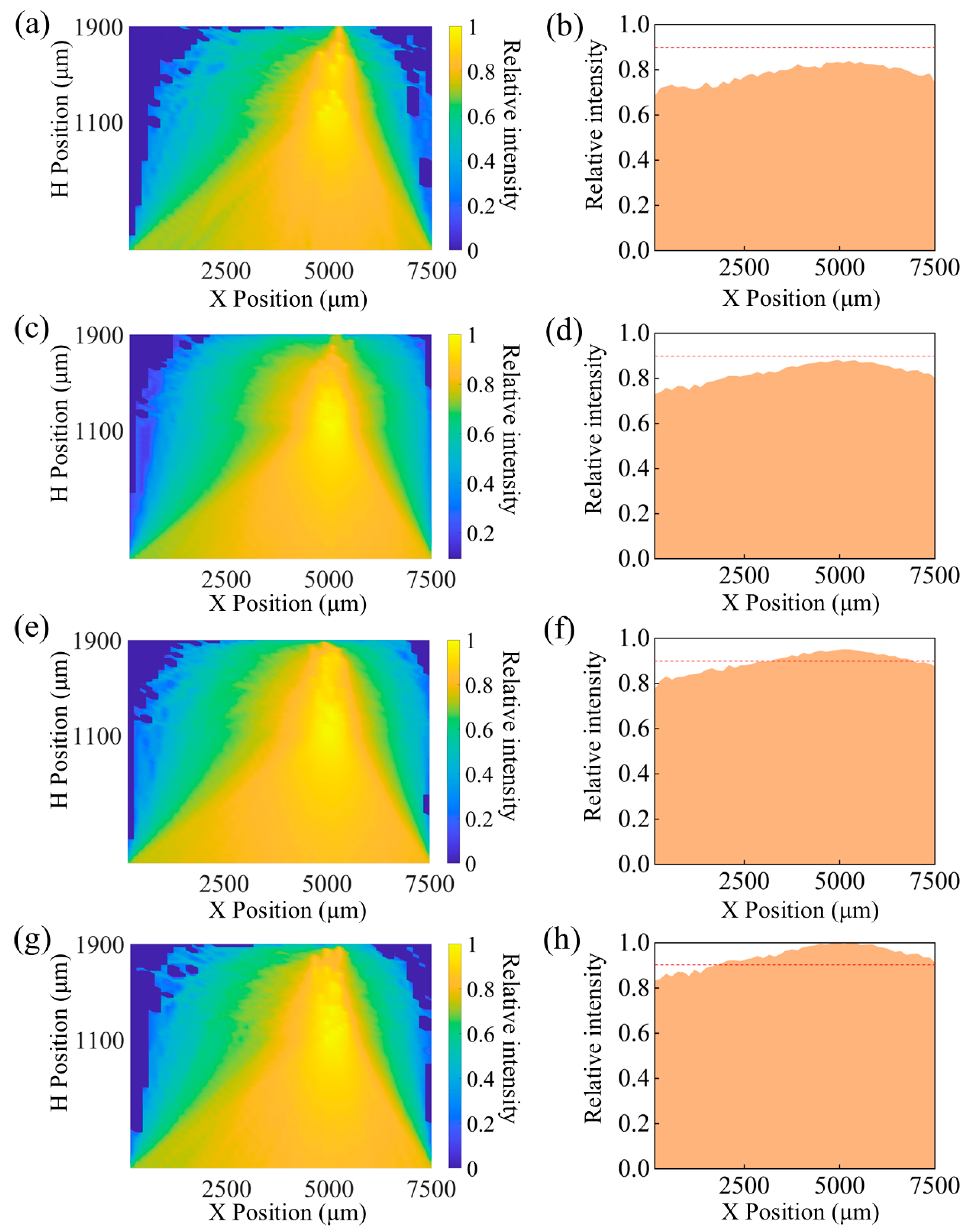 Biosensors 15 00017 g004