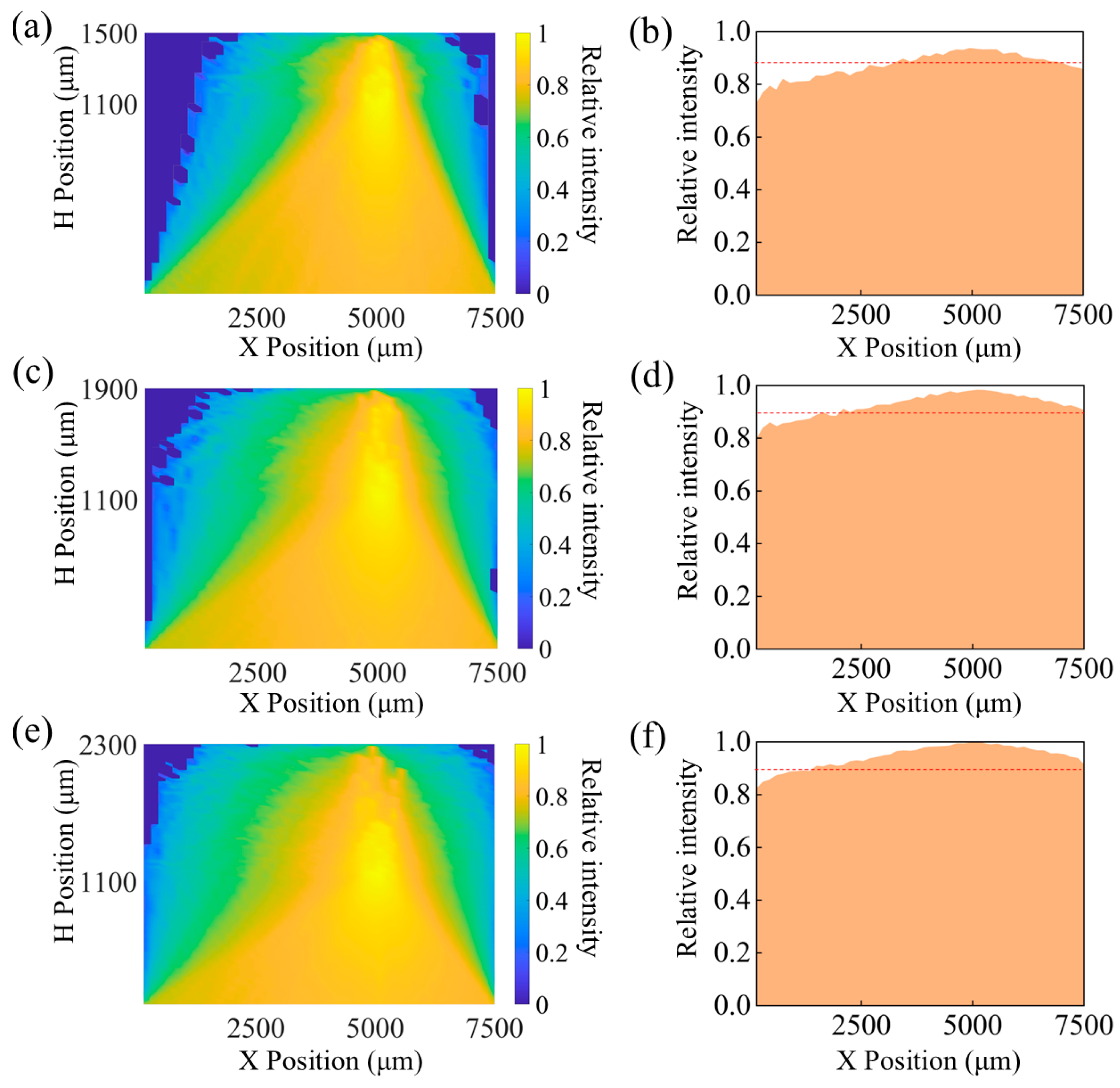 Biosensors 15 00017 g005